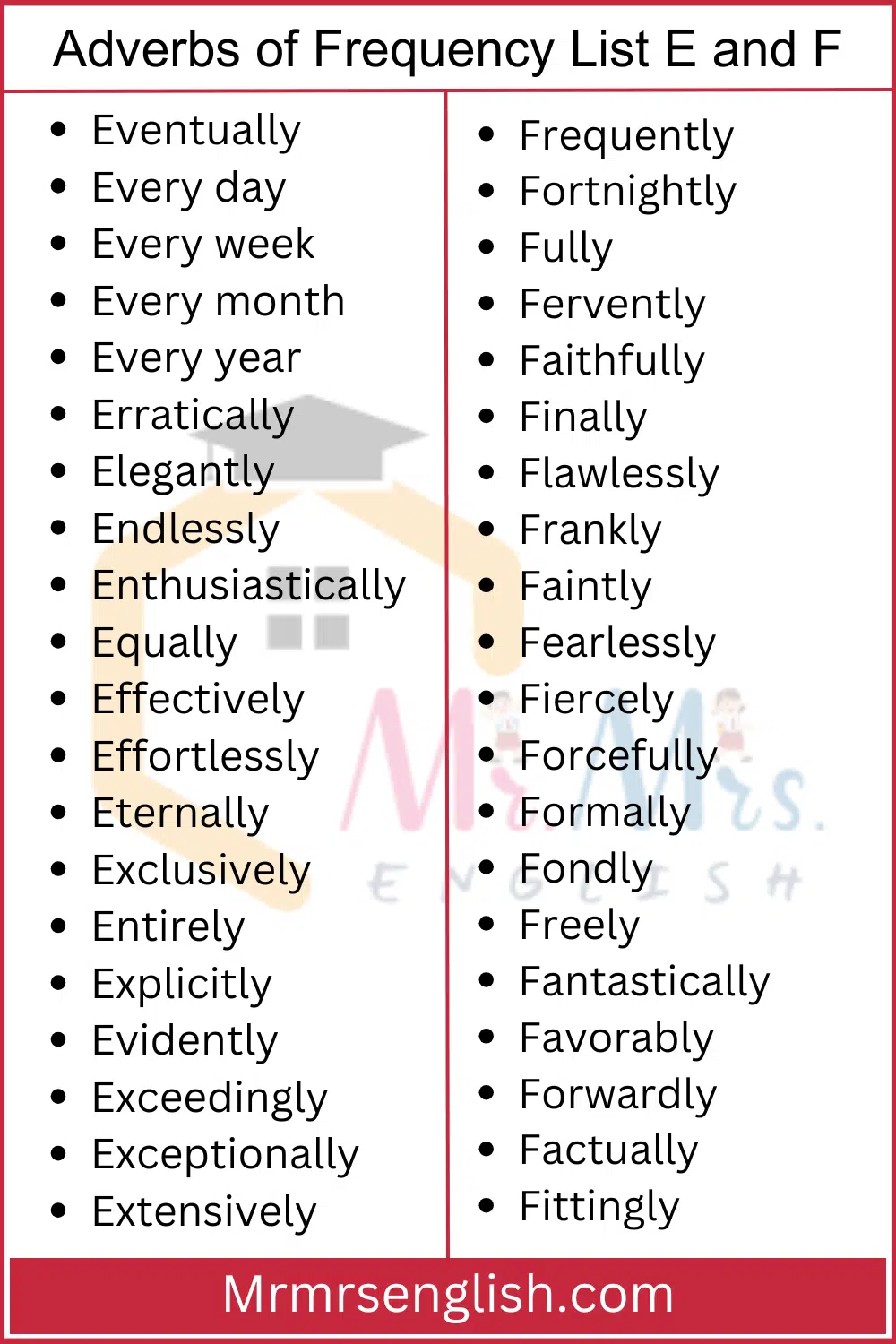 Adverbs 