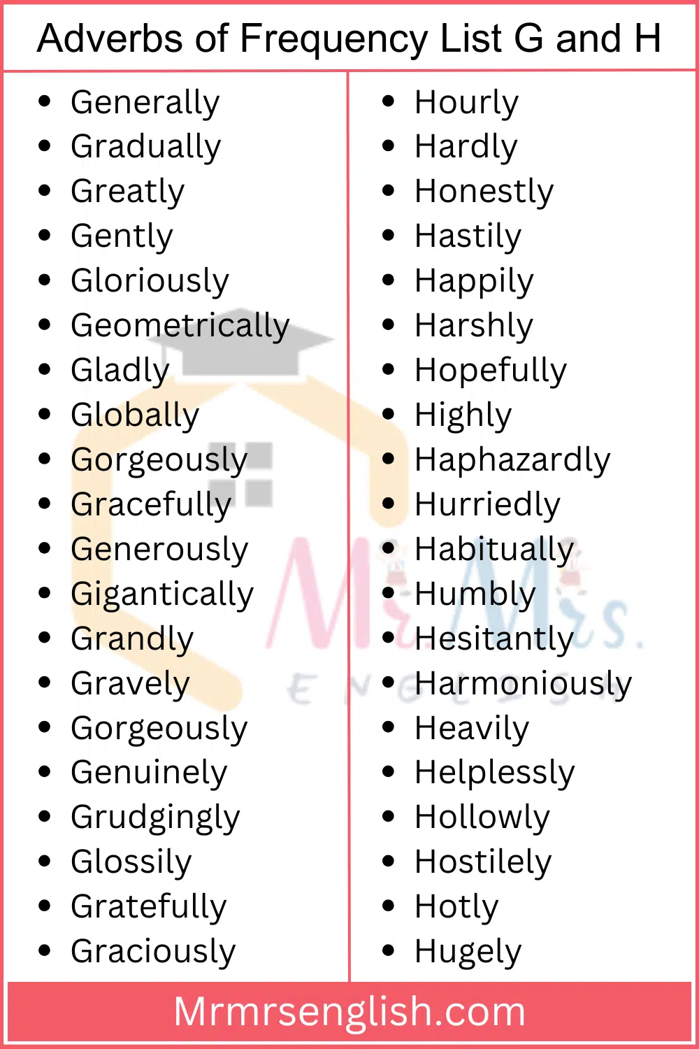 Adverbs of Frequency List G and H