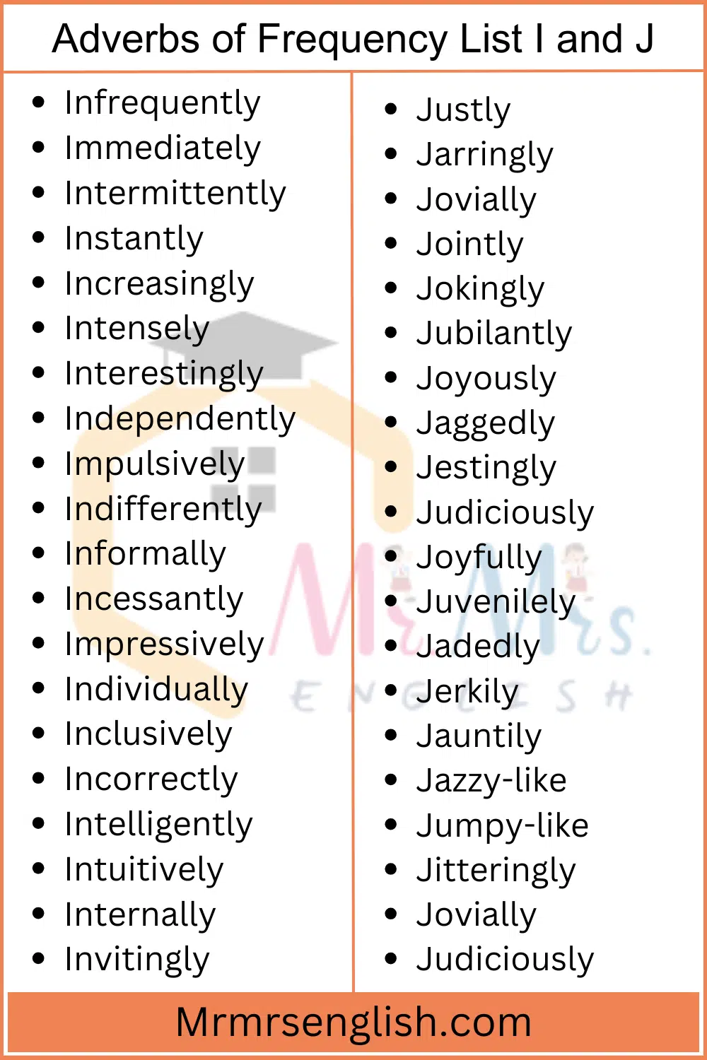 Adverbs 