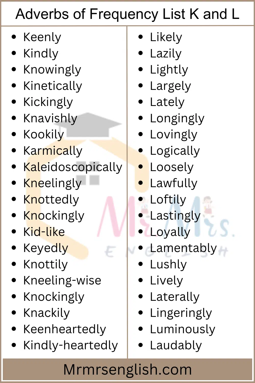 Adverbs of Frequency List K and L