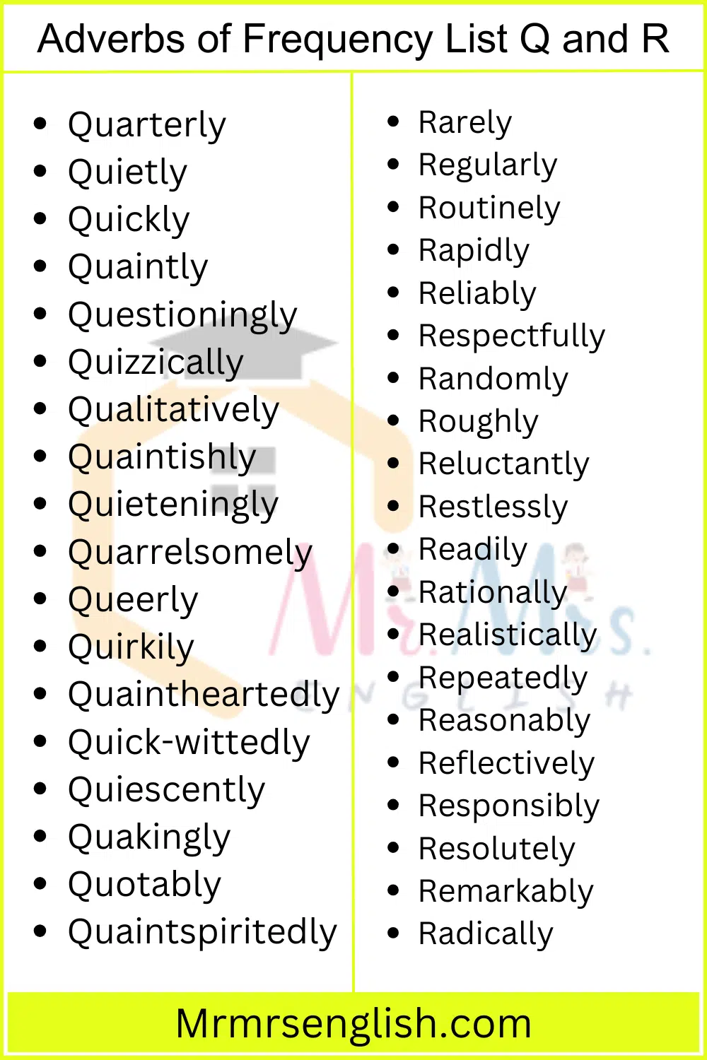 Adverbs 