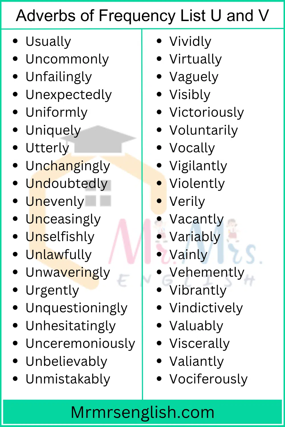 Adverbs 