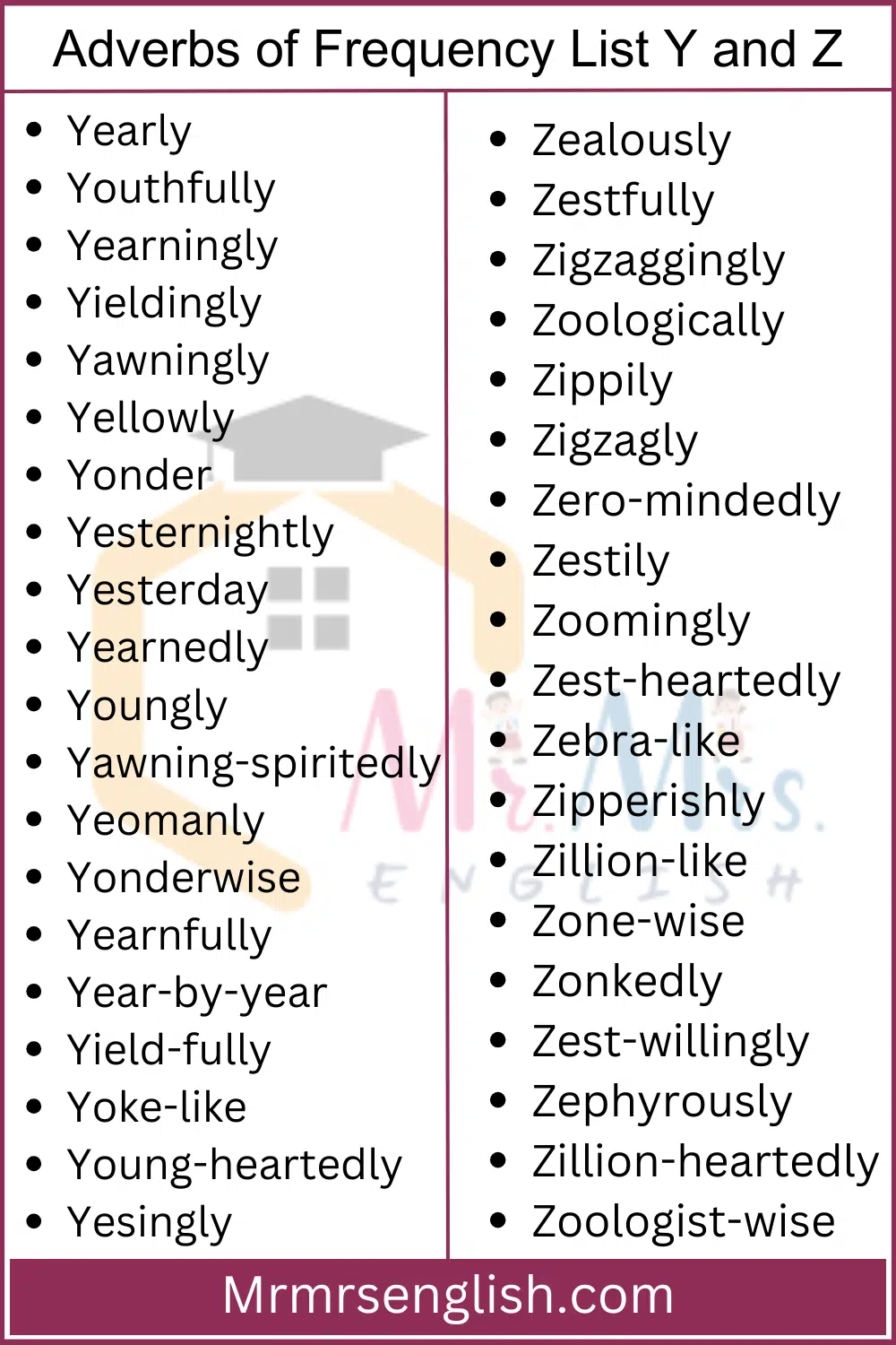 Adverbs of Frequency List Y and Z