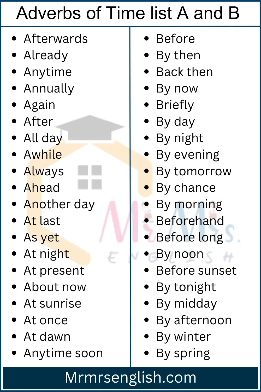 Adverbs of Time list A and B