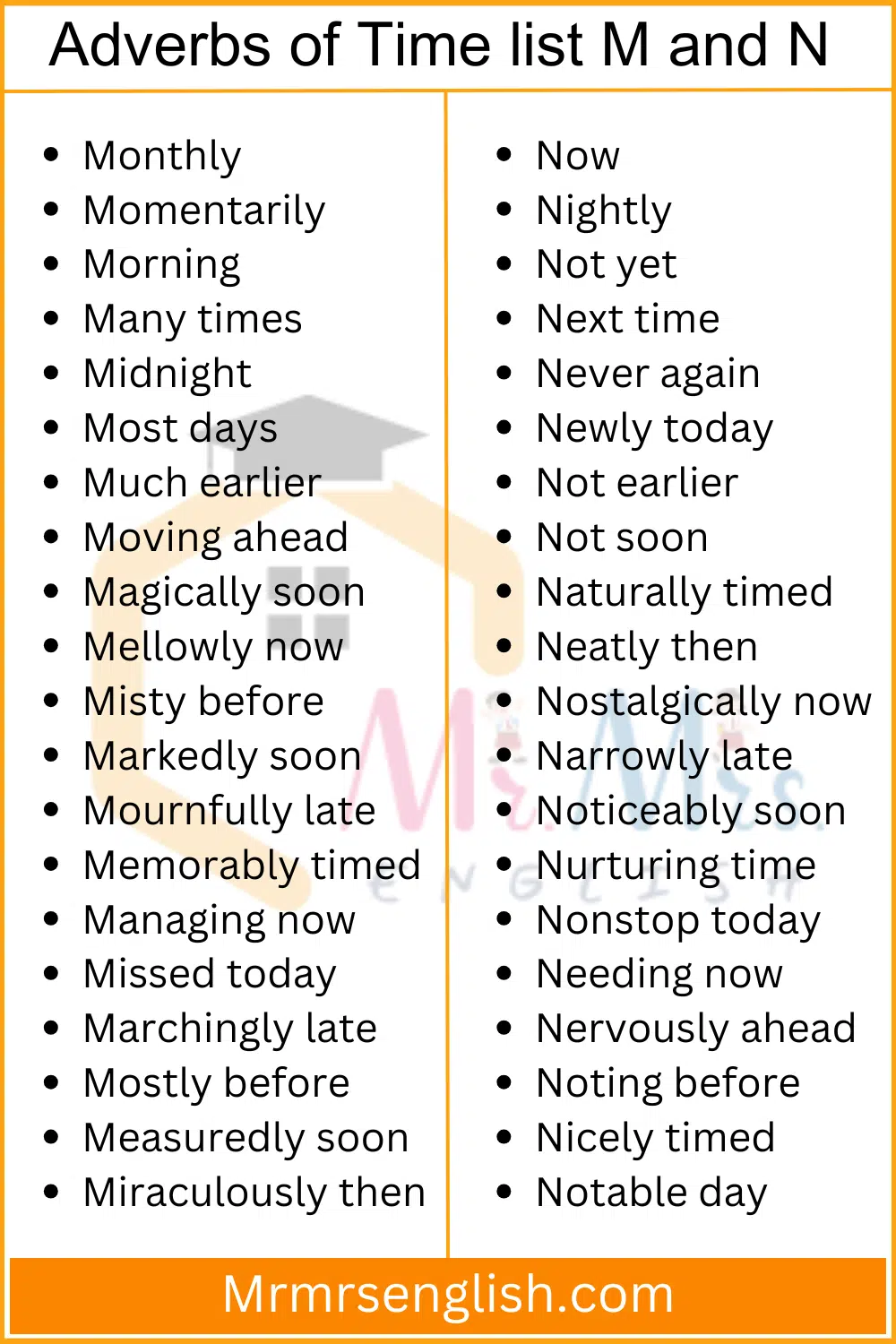 Adverbs of Time list M and N