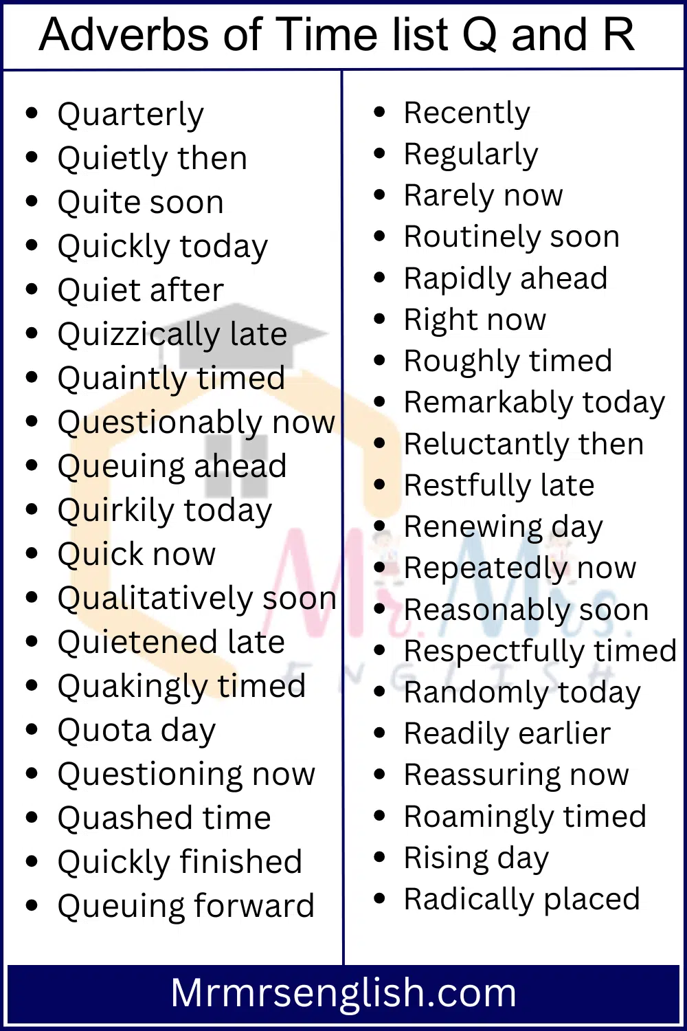 Adverbs of Time list Q and R