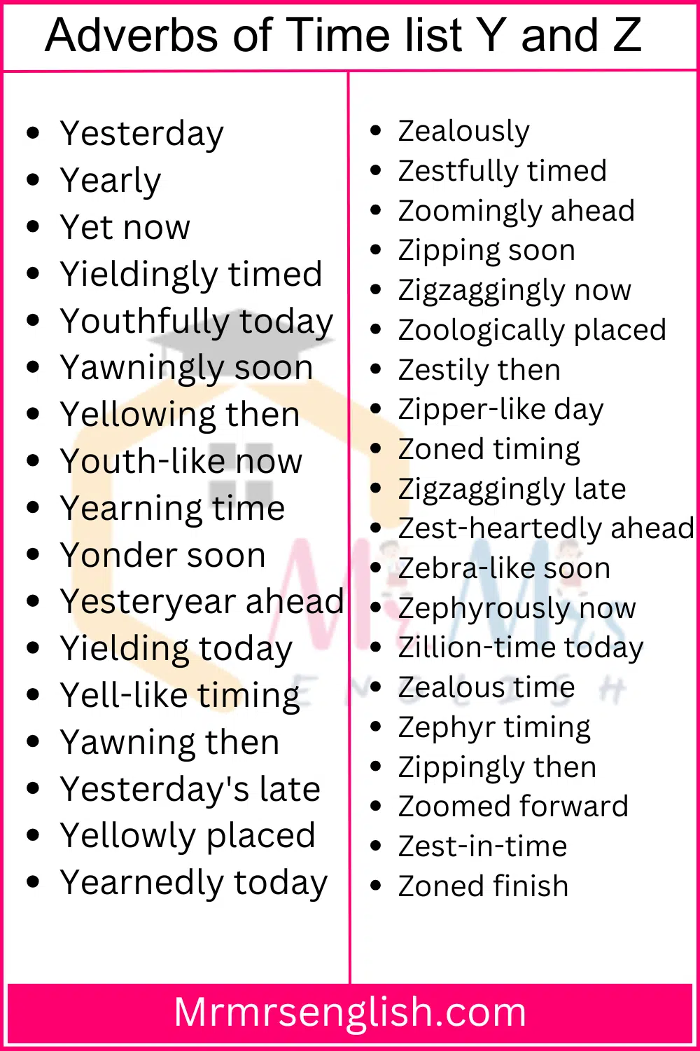 Adverbs of Time list Y and Z