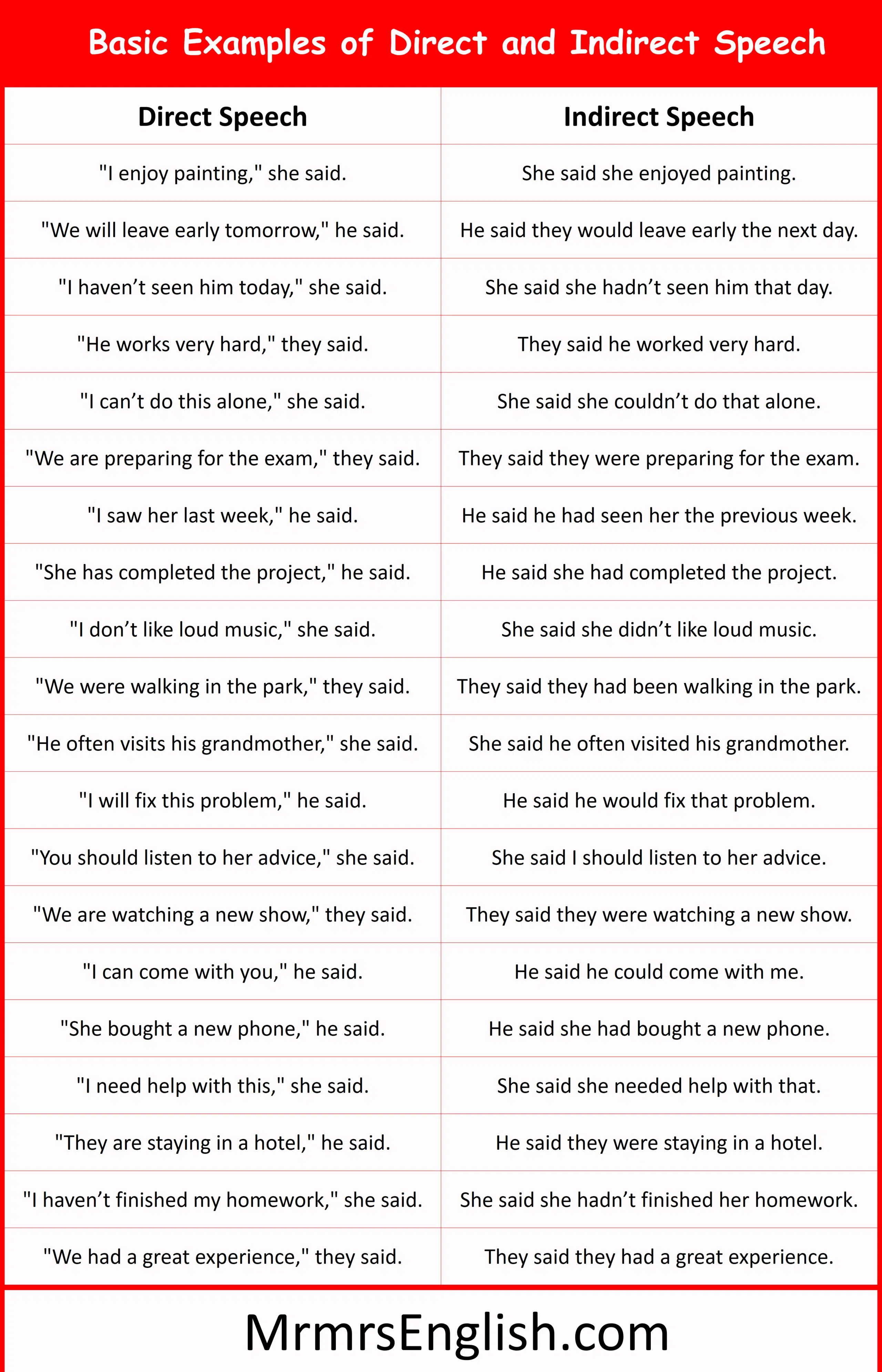 Basic Examples of Direct and Indirect Speech in English