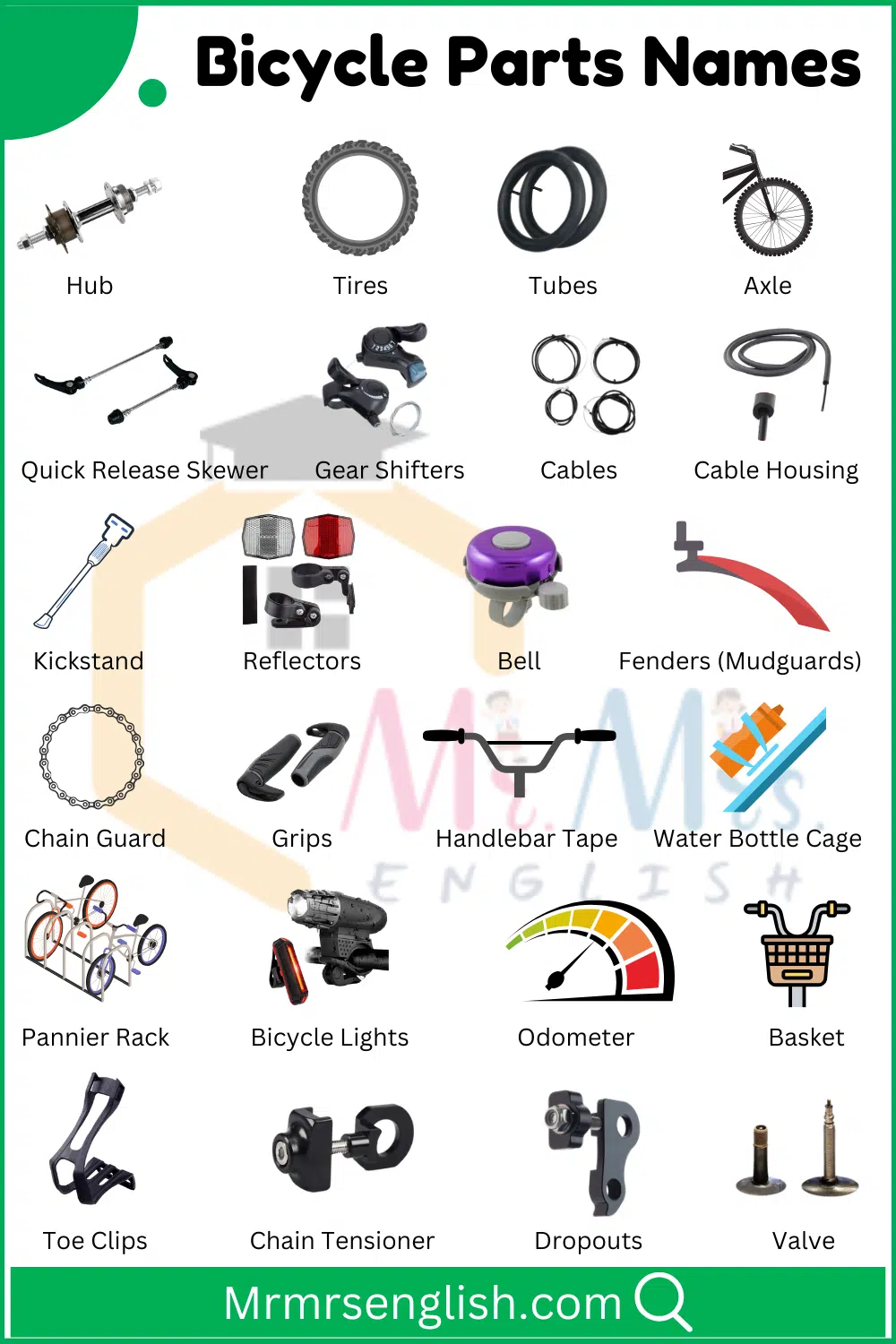 Bicycle Parts Pictures and names