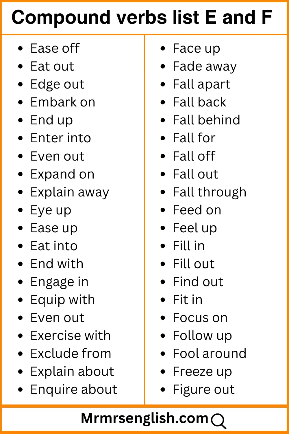Compound verbs list a to z in English and images for daily use
