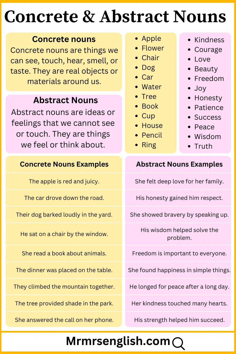 Concrete Nouns and Abstract Nouns definitions