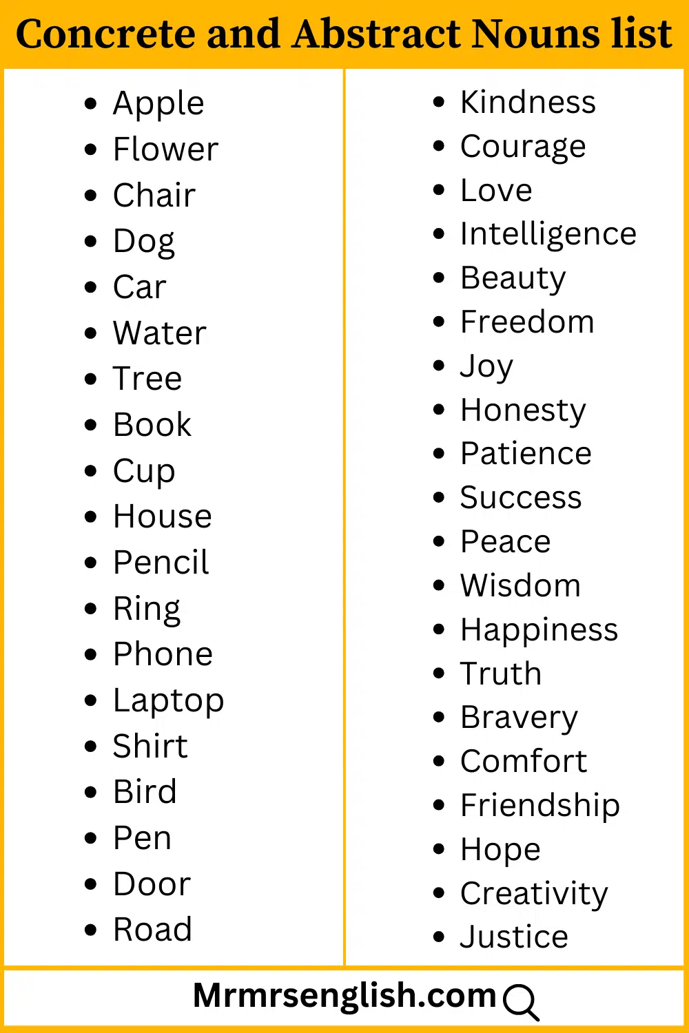 Concrete Nouns and Abstract Nouns list