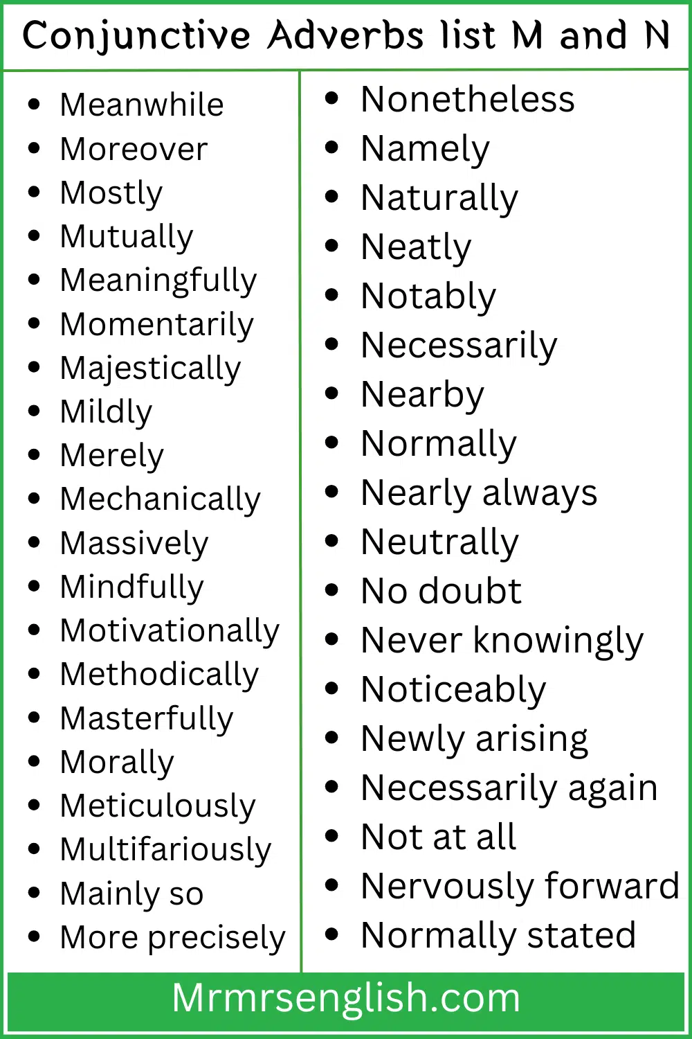 Conjunctive Adverbs list M and N