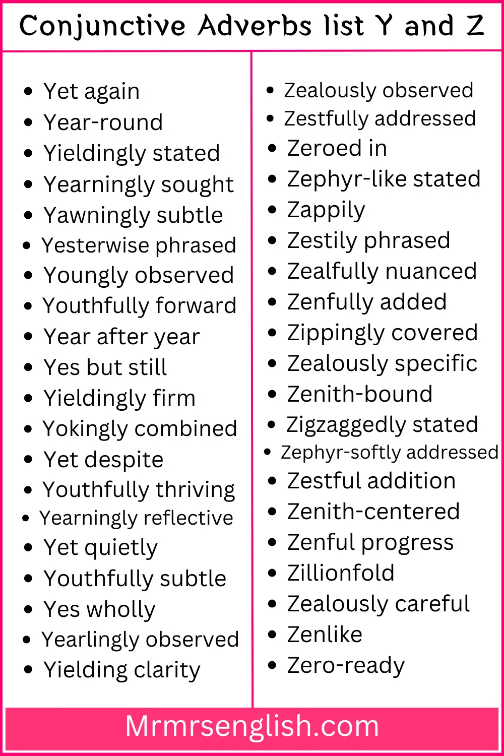 Conjunctive Adverbs list Y and Z