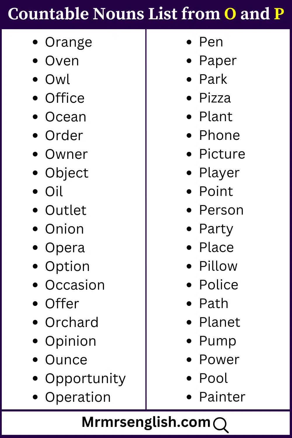 Countable