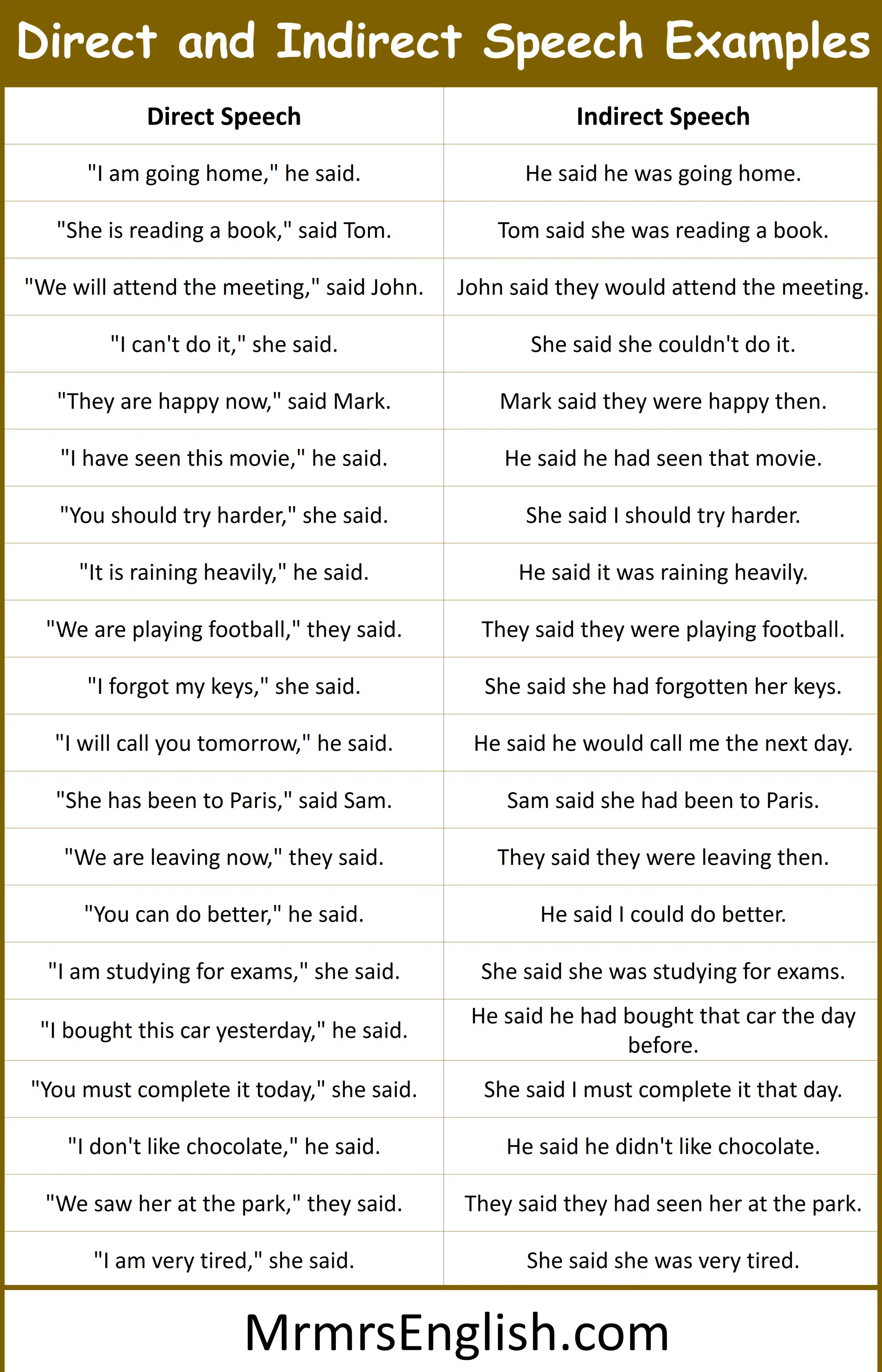 Direct and Indirect Speech Examples