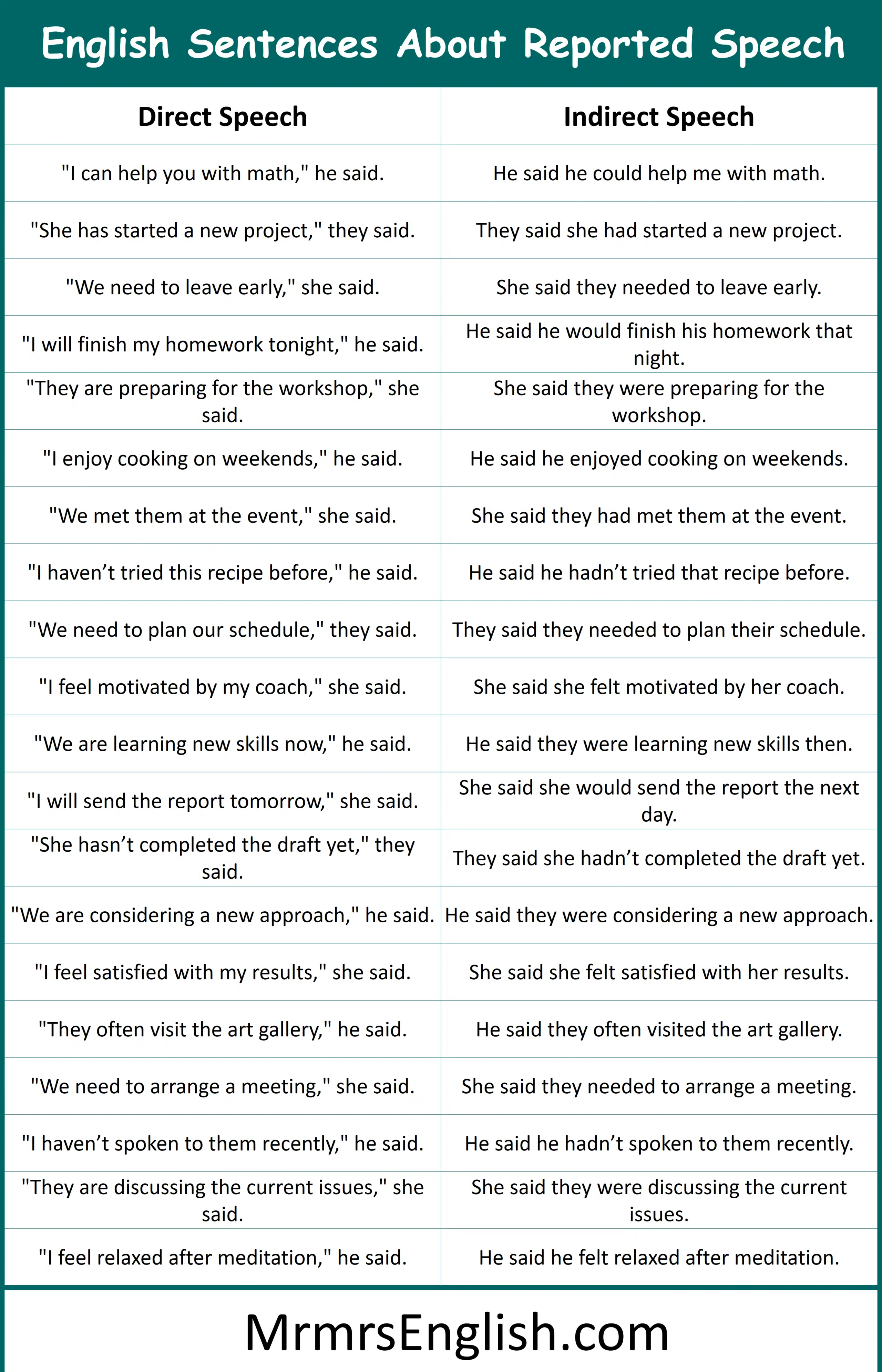 English Sentences About Reported Speech