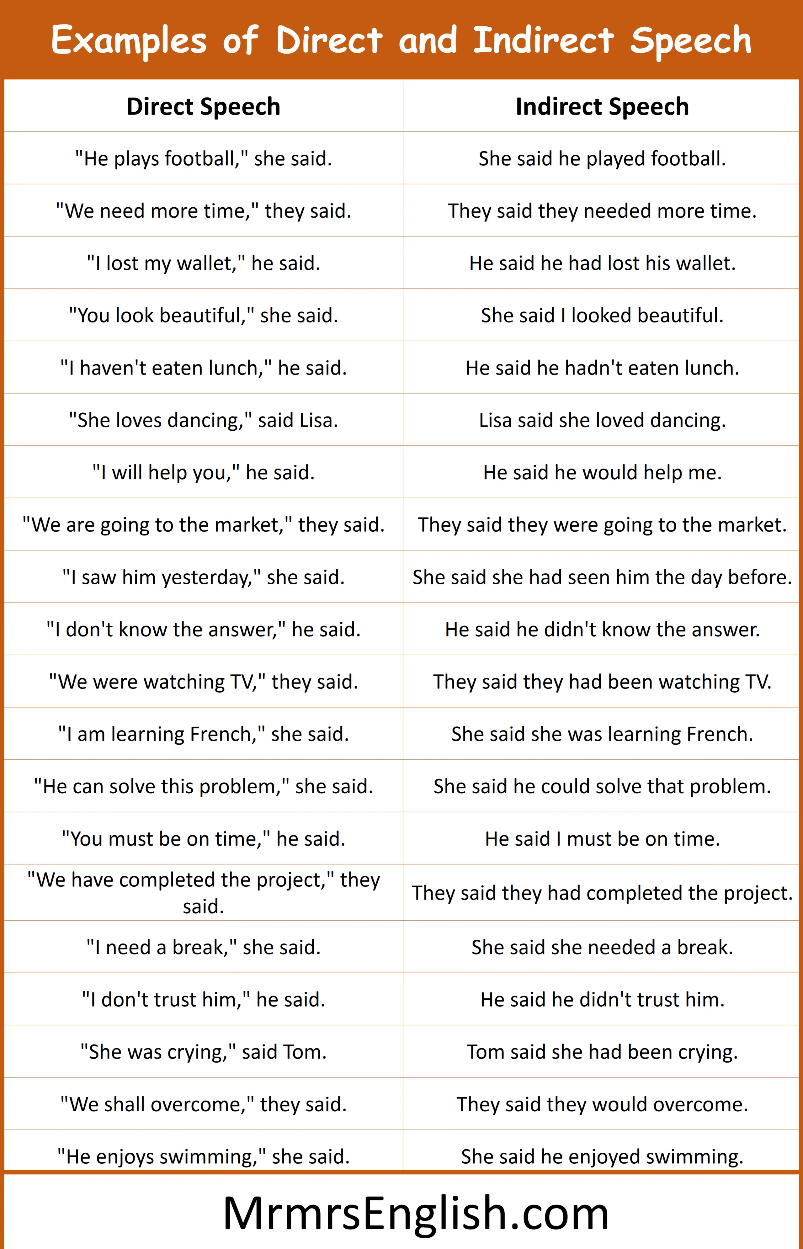 Examples of Direct and Indirect Speech