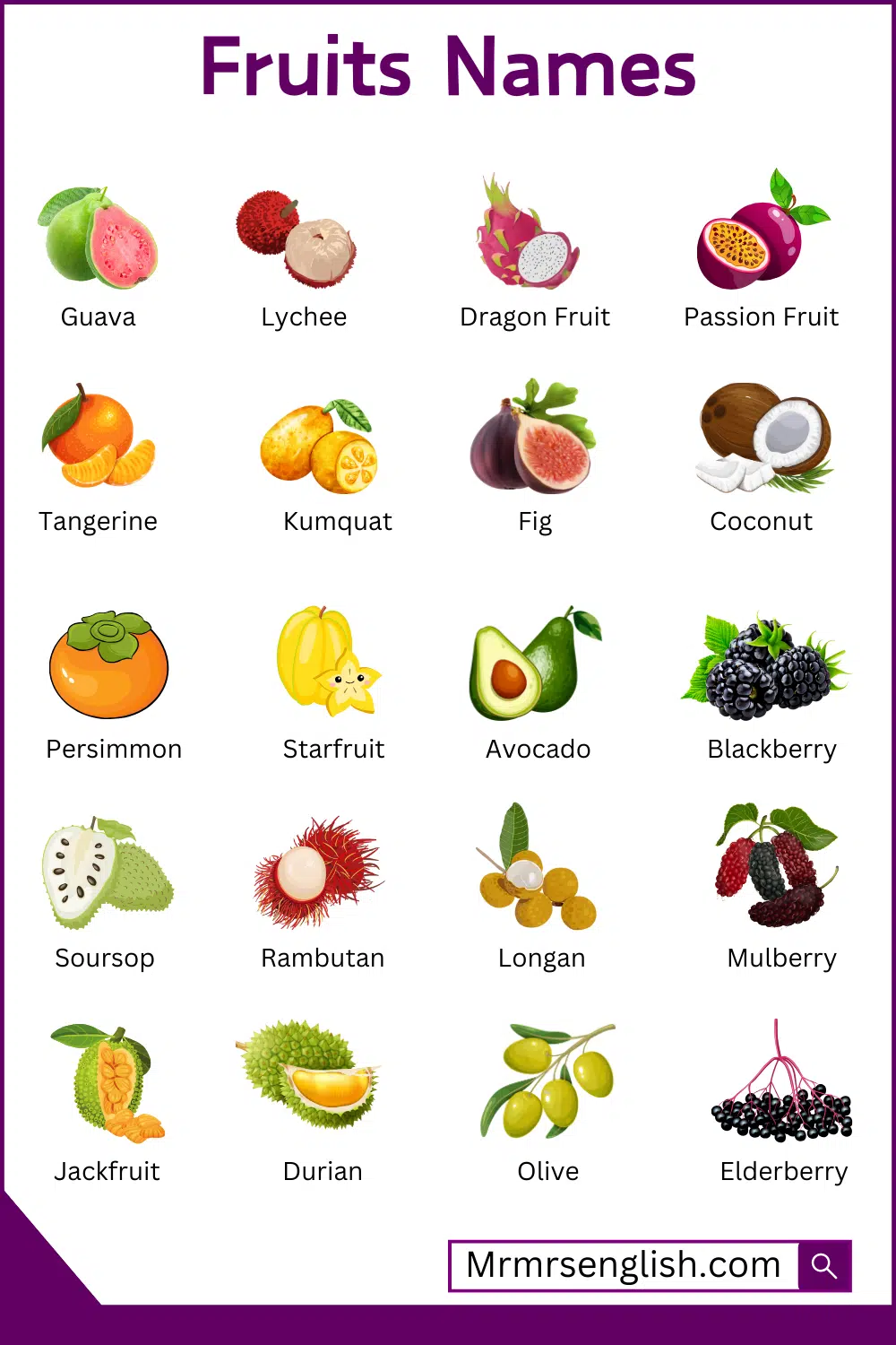 Common Fruits list Names in English