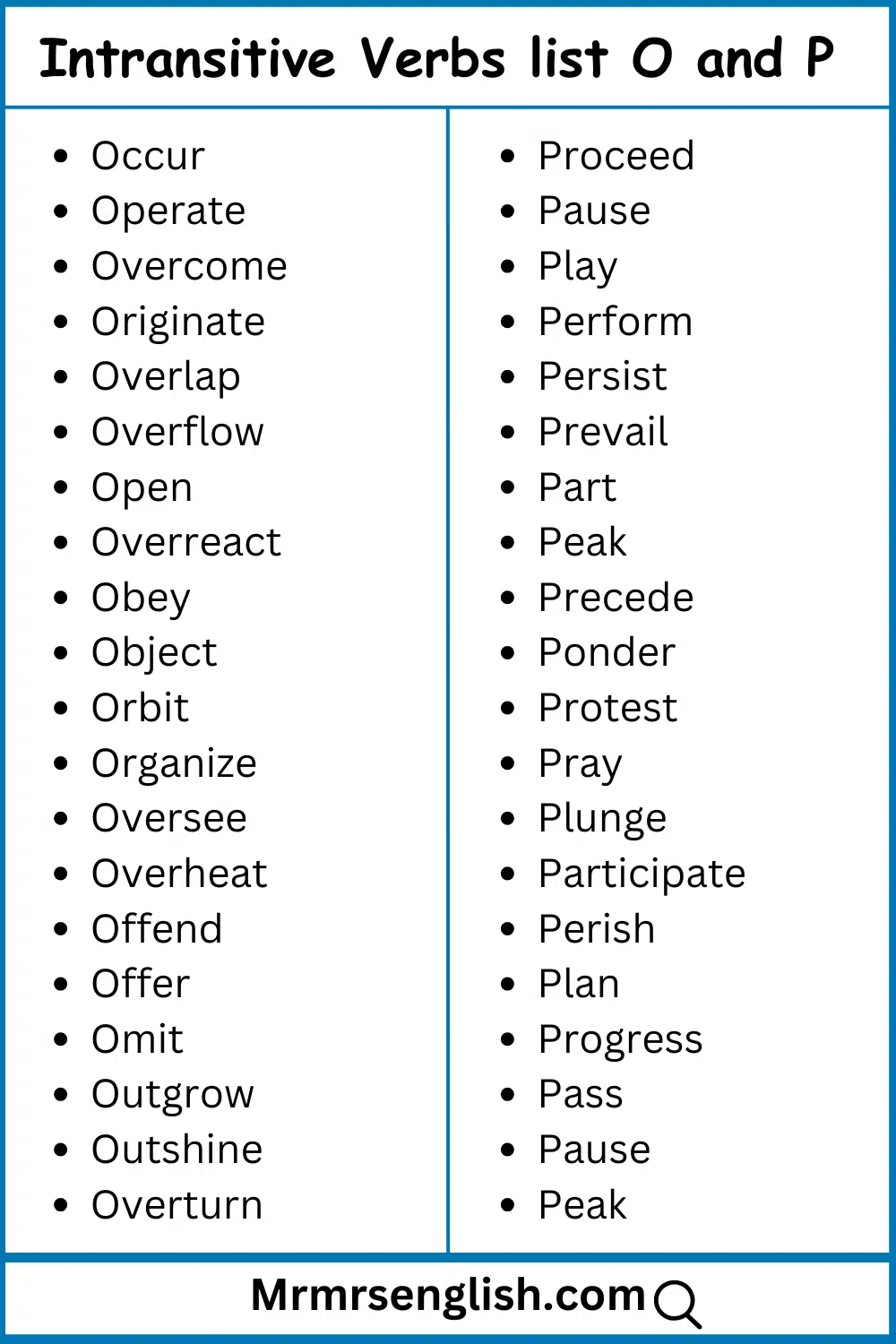 Intransitive