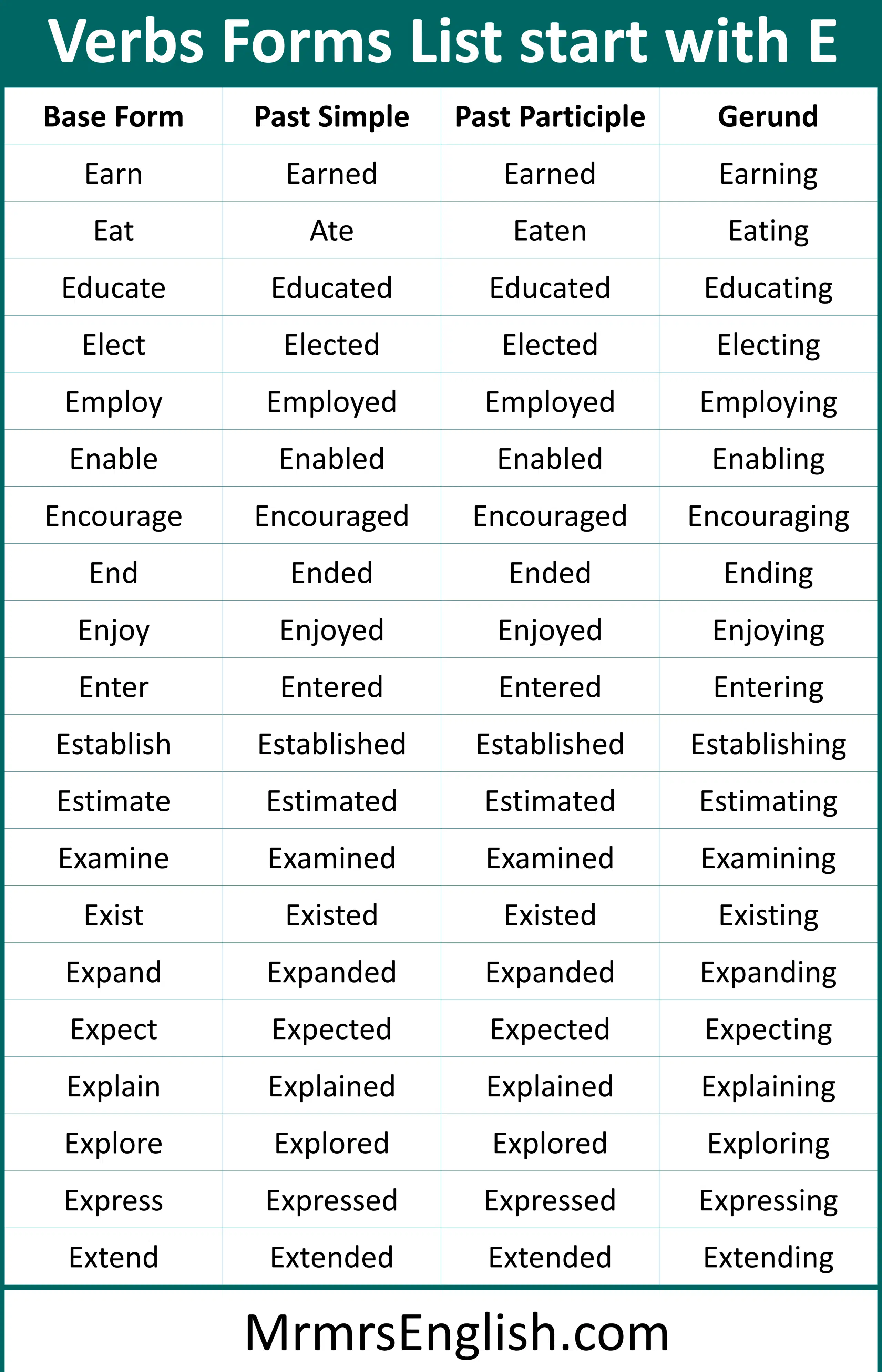 E words list Verbs Forms