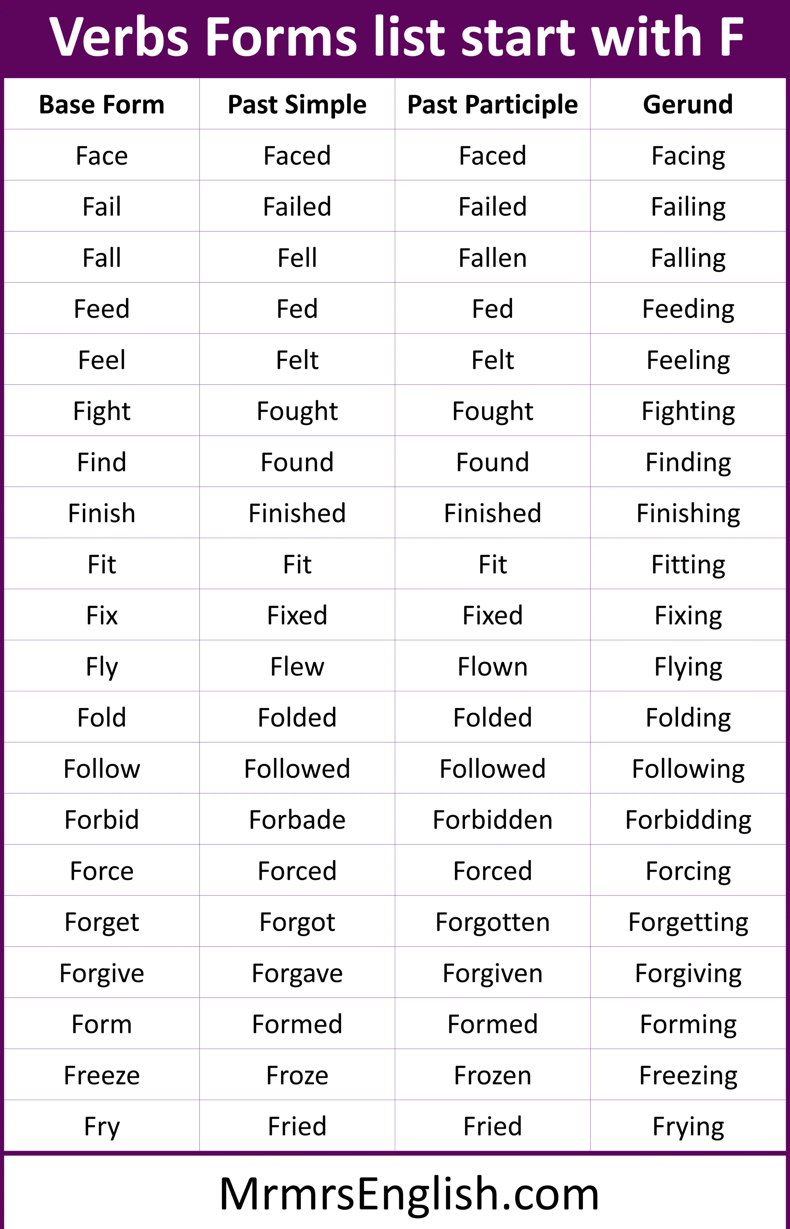F words list Verbs Forms
