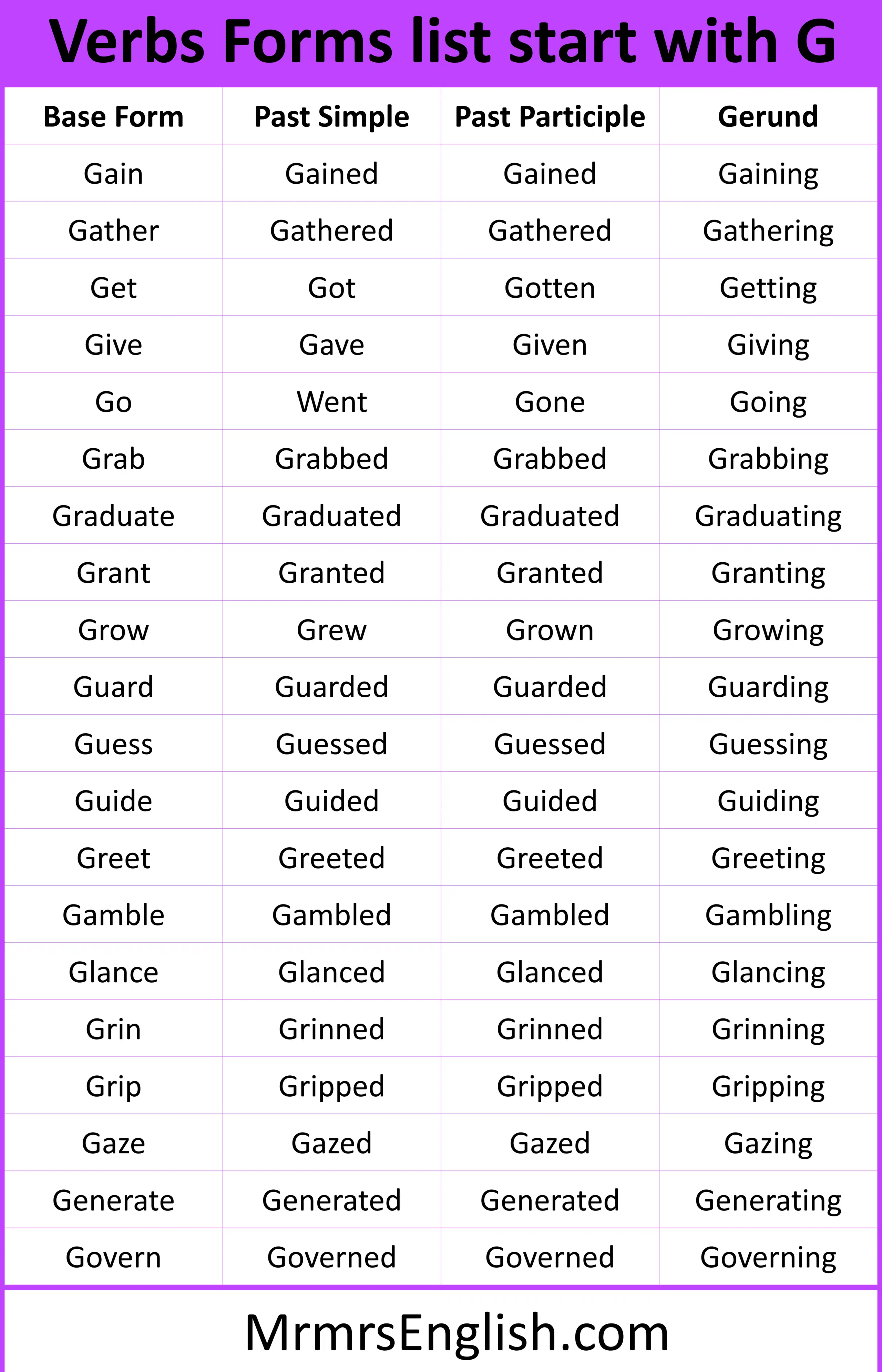 G words list Verbs Forms