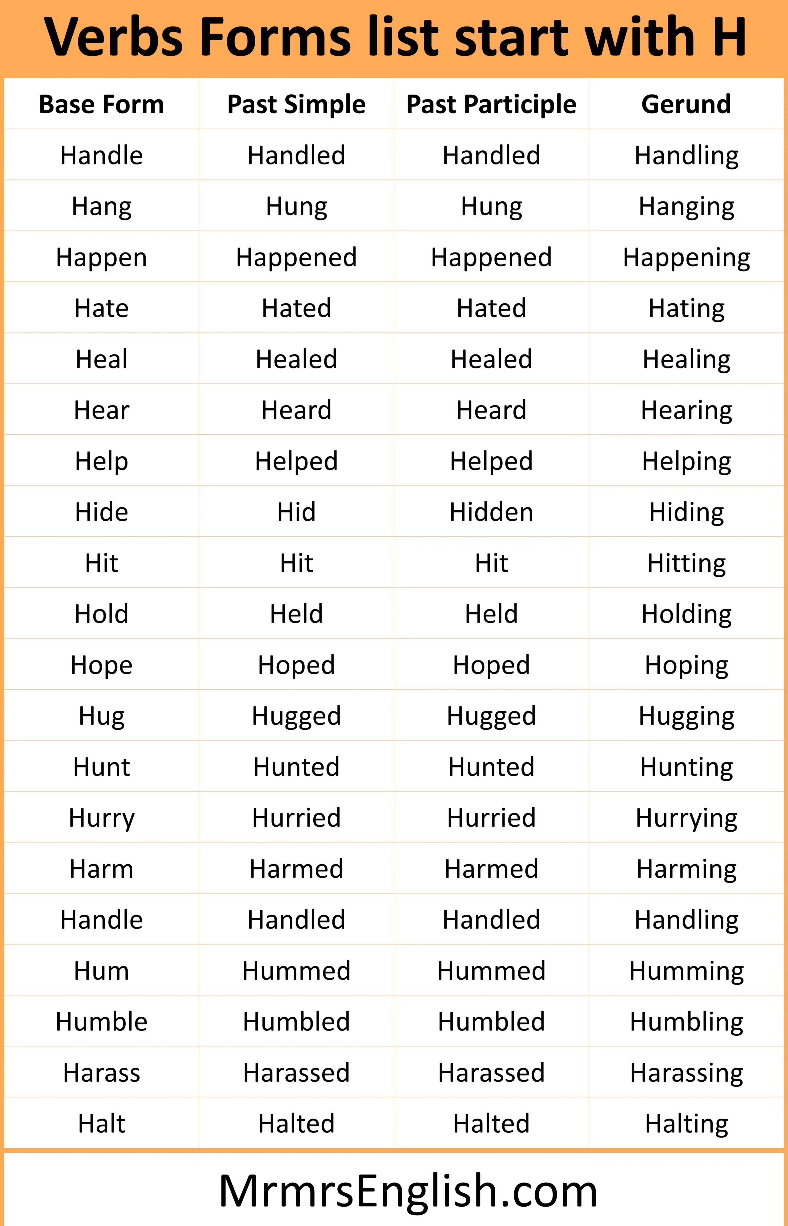  Verbs
