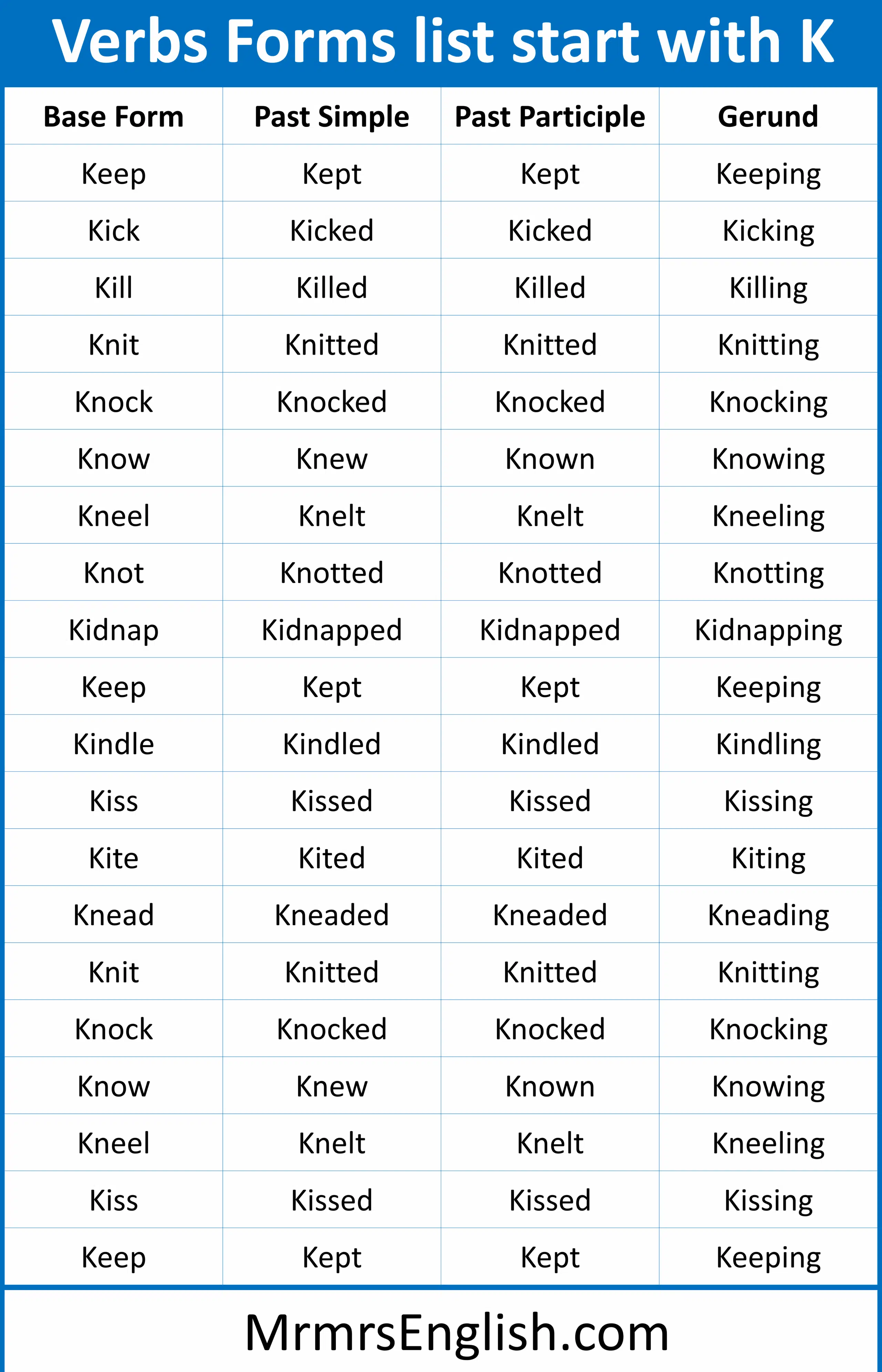 K words list Verbs Forms