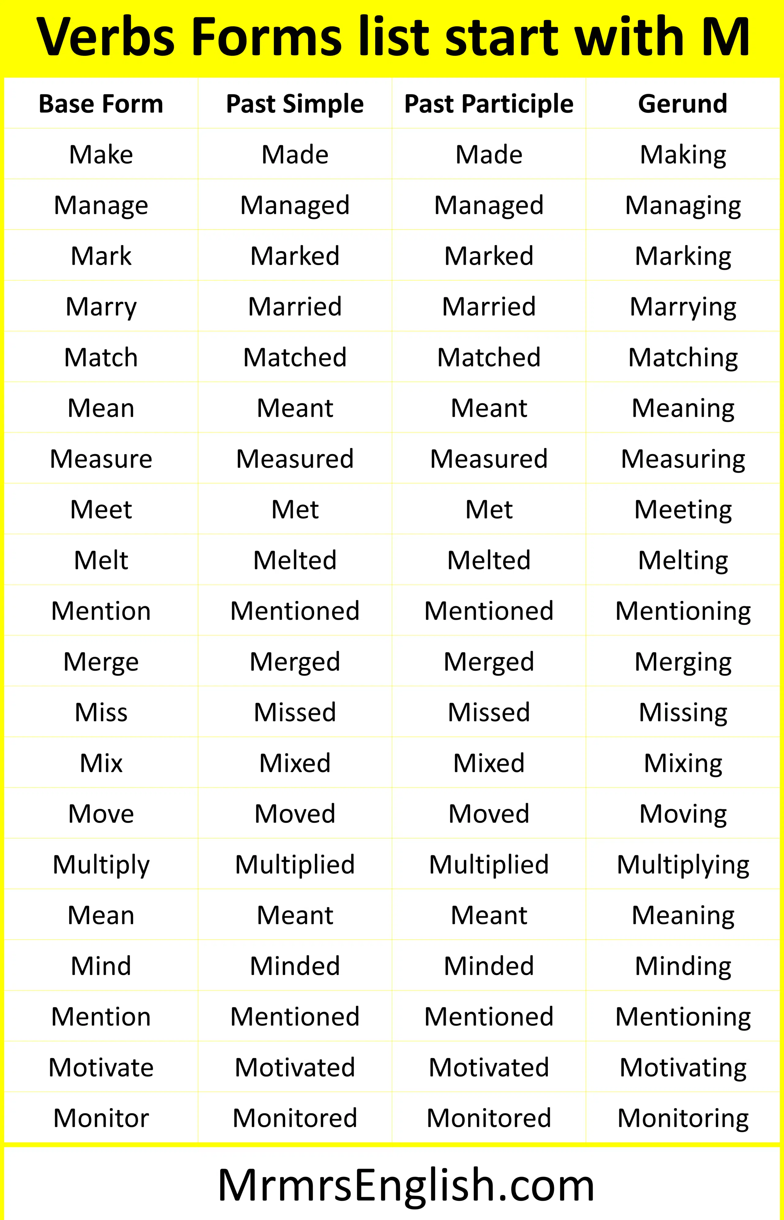 M words list Verbs Forms