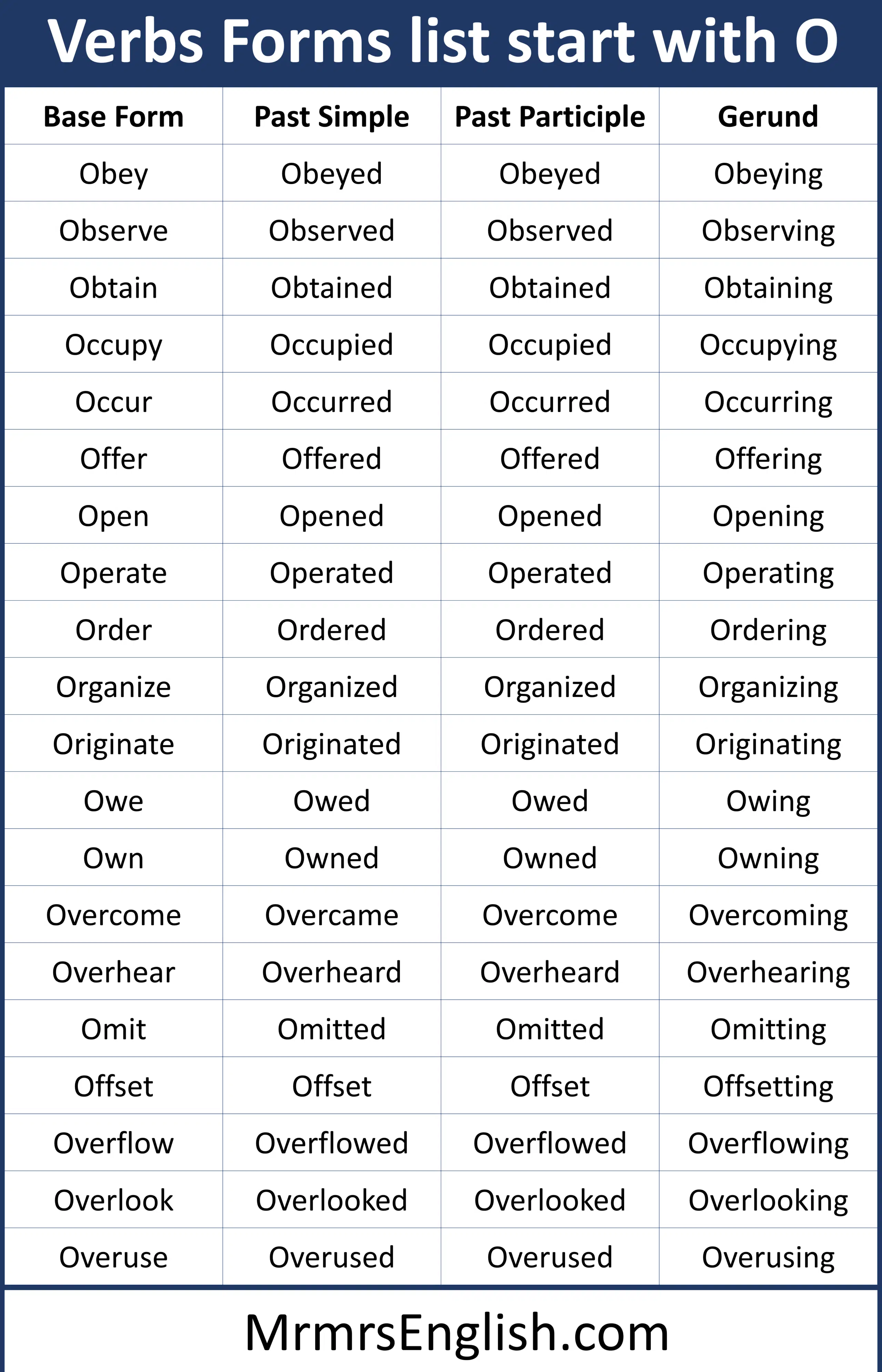  Verbs Forms