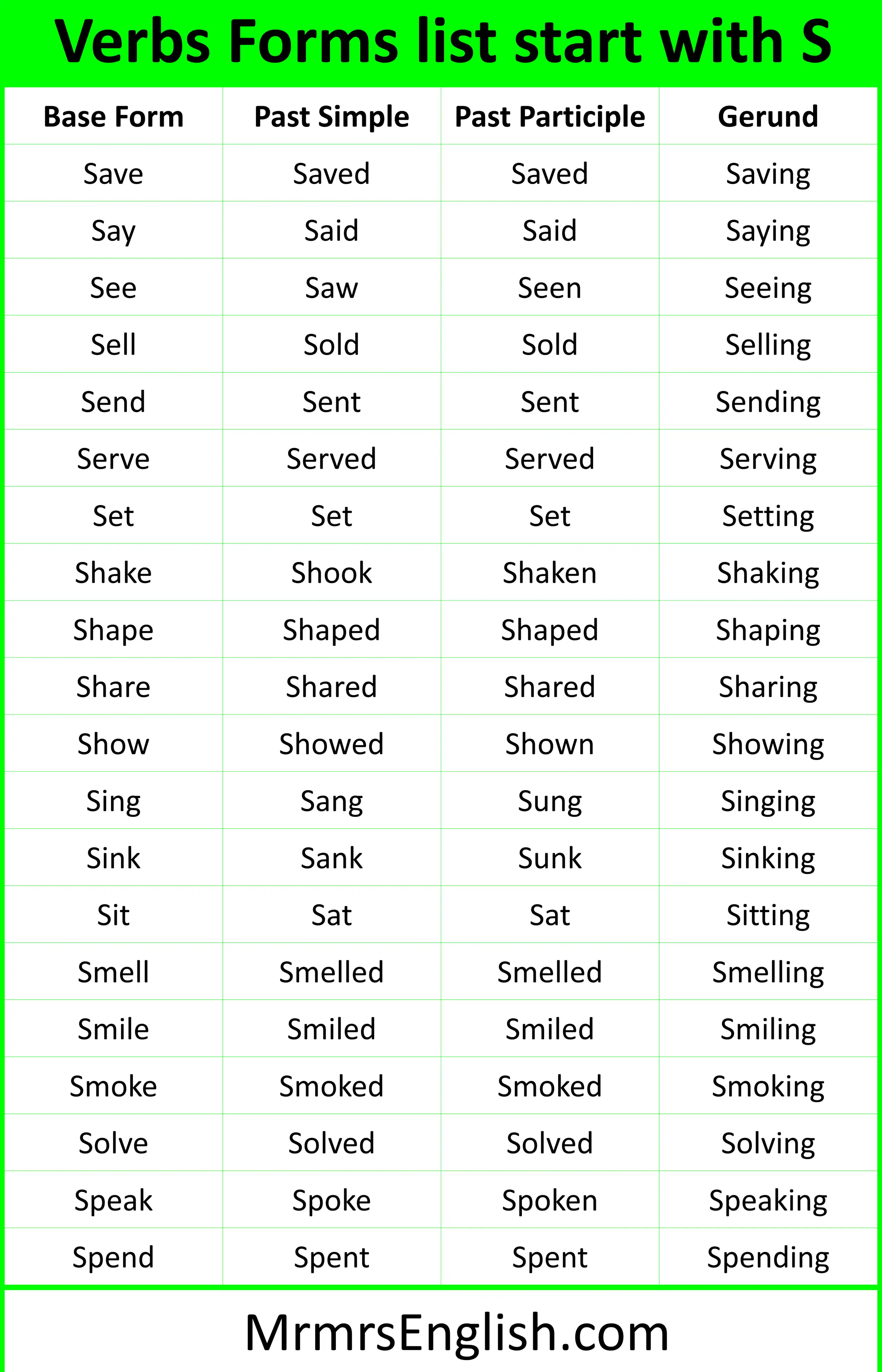 Verbs Forms