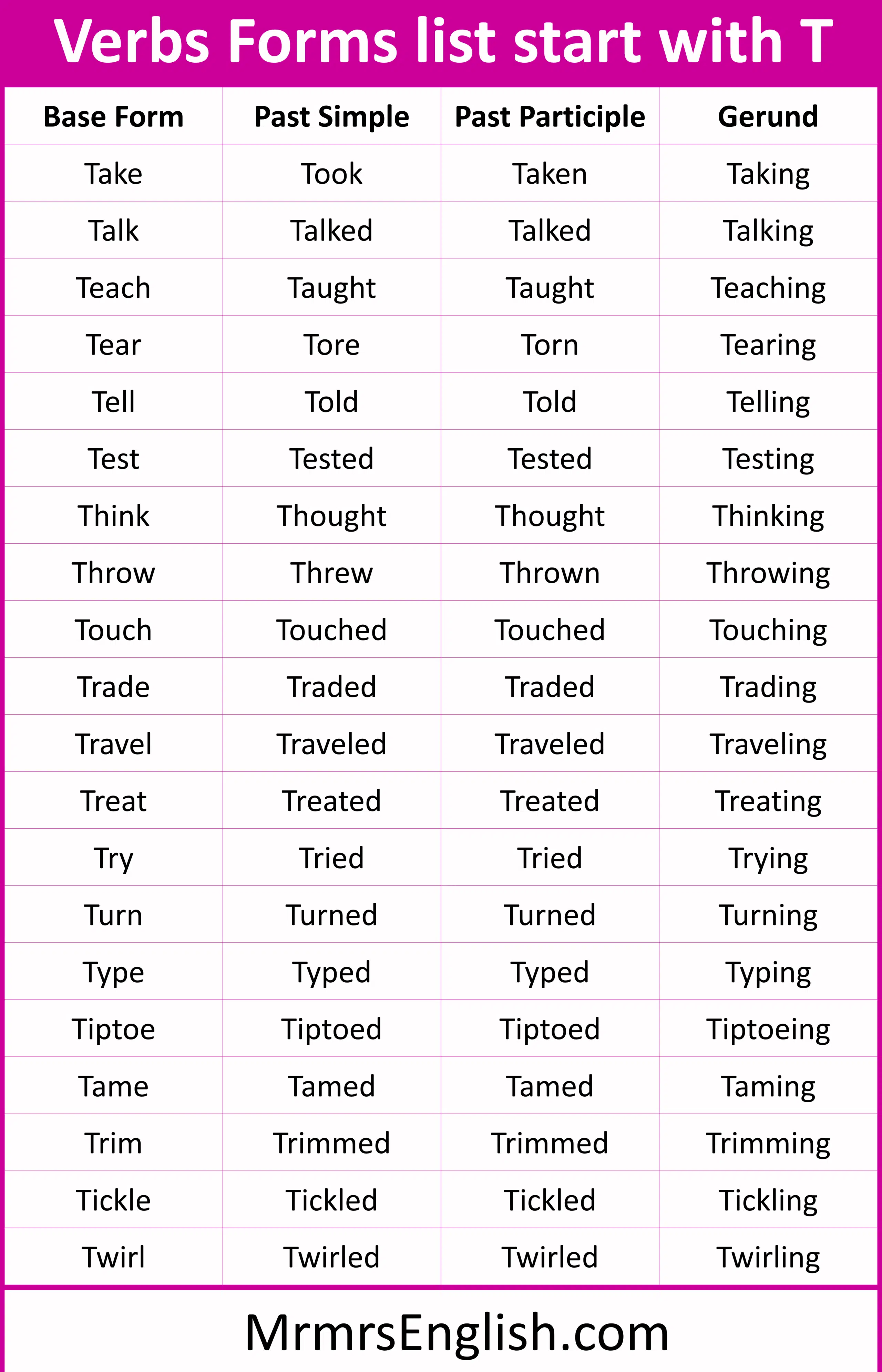 T words list Verbs Forms