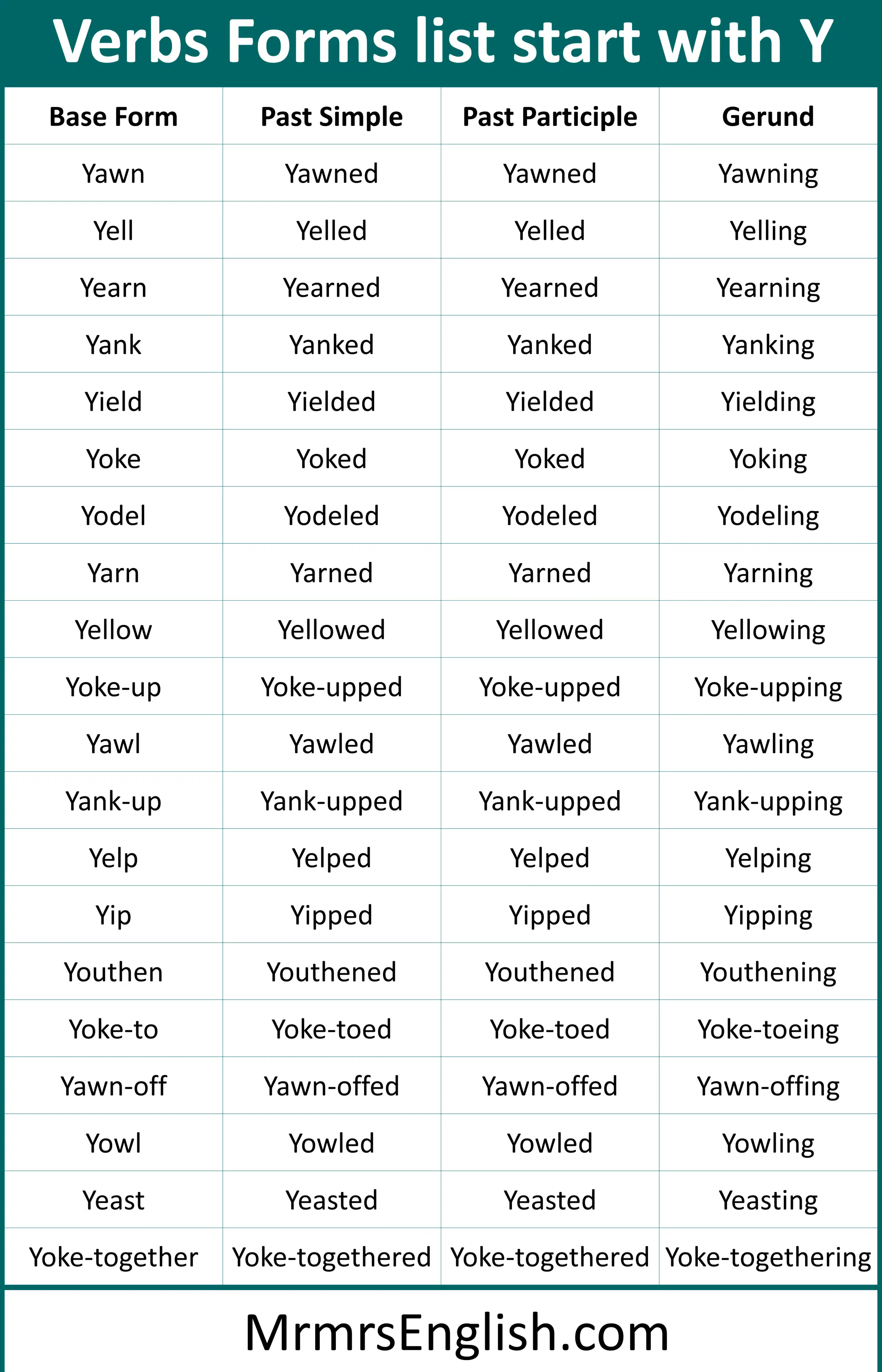 Y words list Verbs Forms