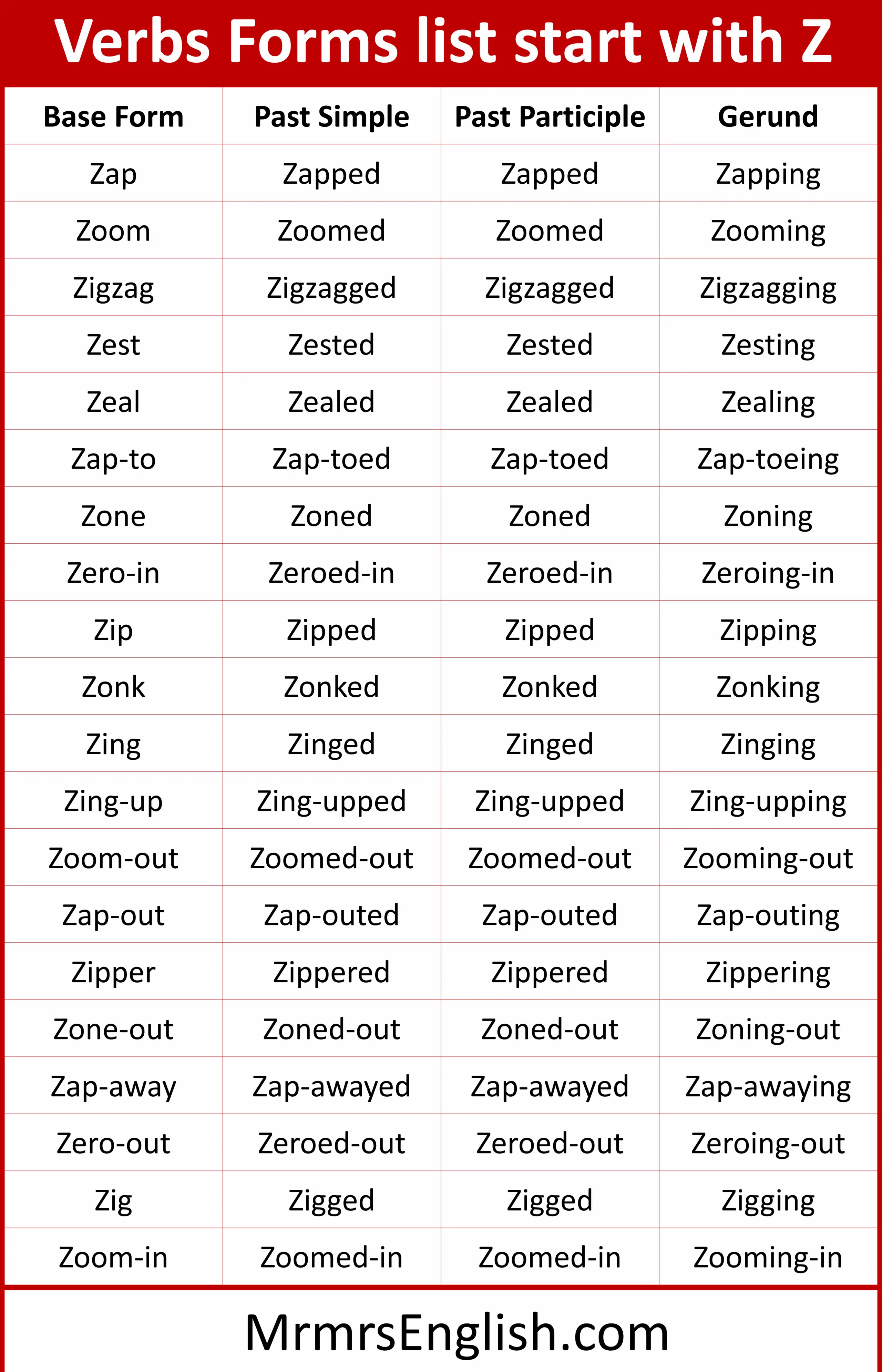 Z words list Verbs Forms