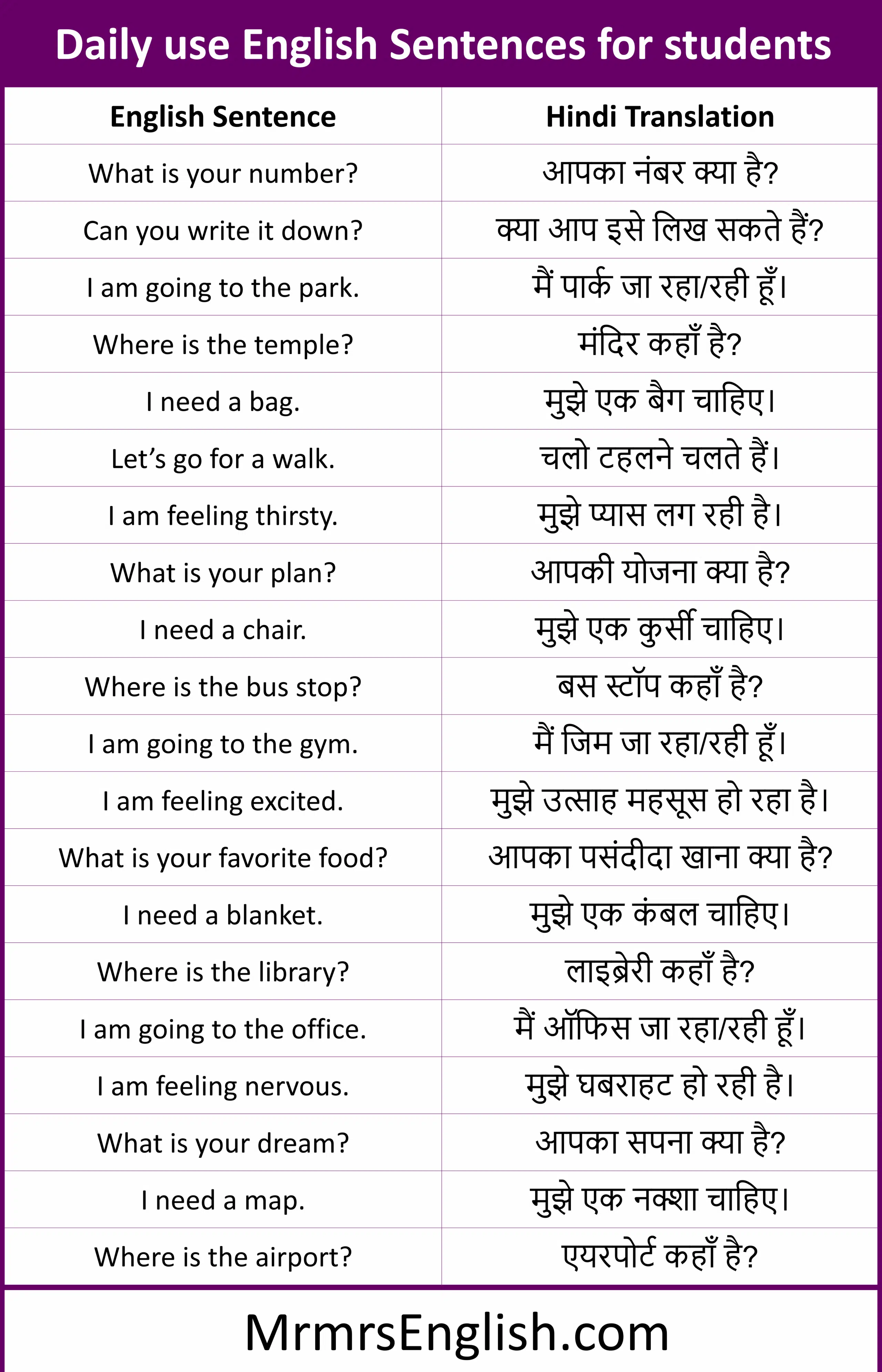 100 Daily use English Sentences for students