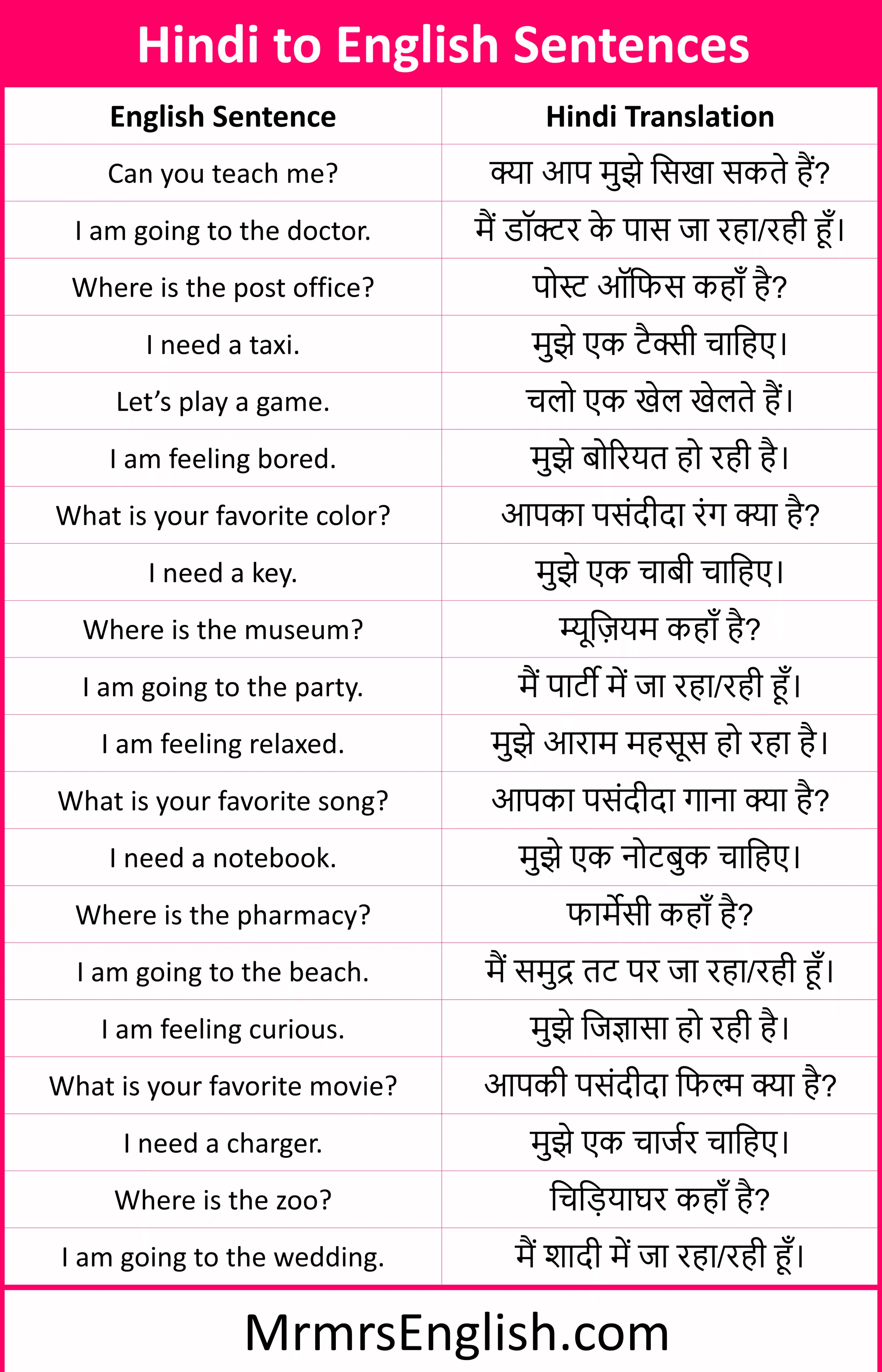 200 Hindi to English Sentences