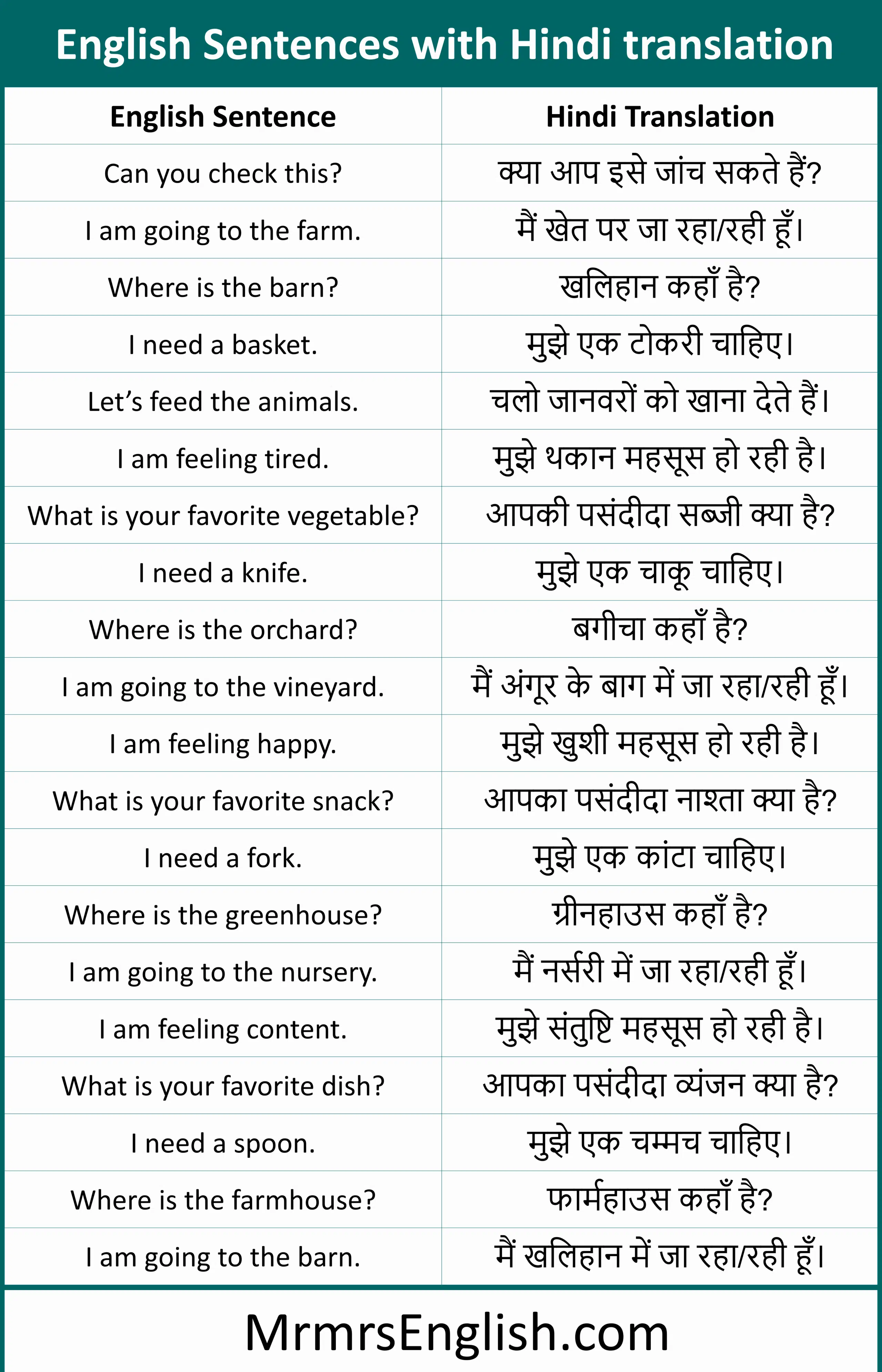 500 English Sentences with Hindi translation