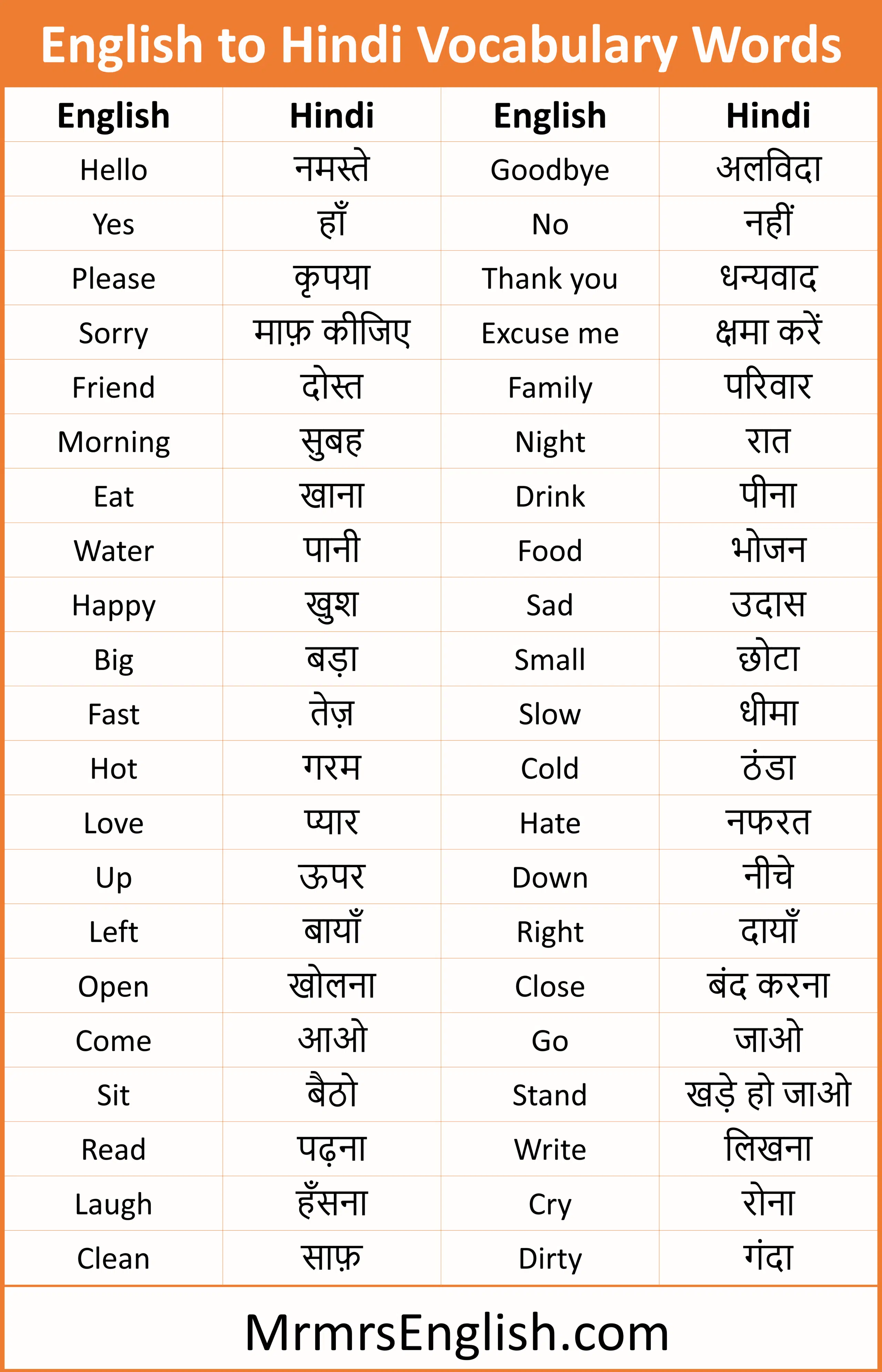 500 English to Hindi Vocabulary Words