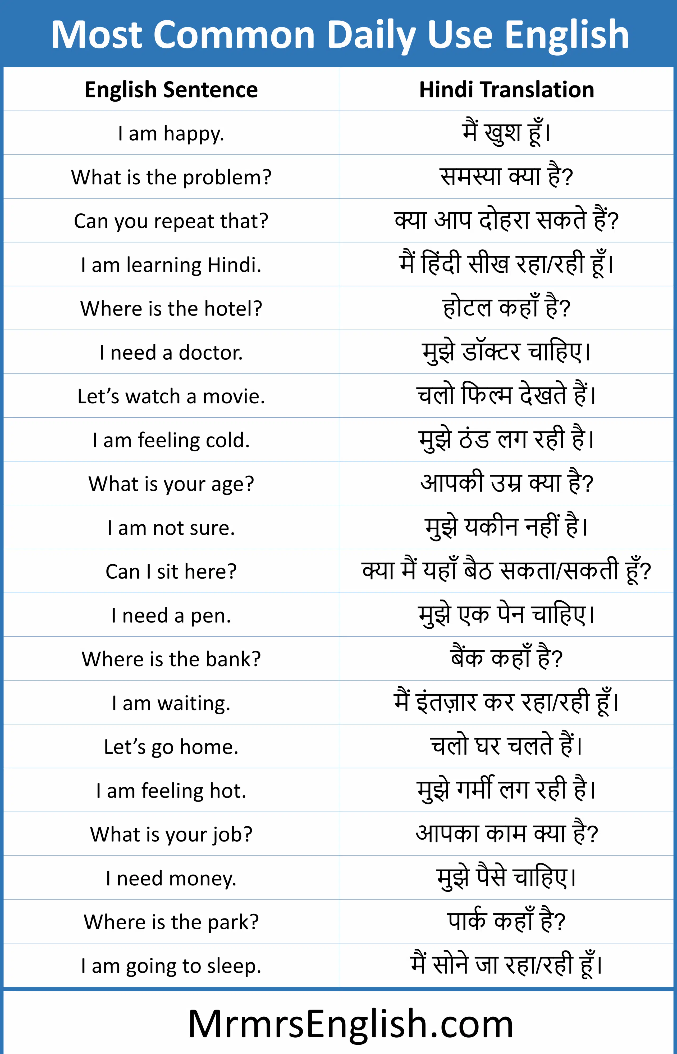 500 Most Common Daily Use English Sentences With Hindi