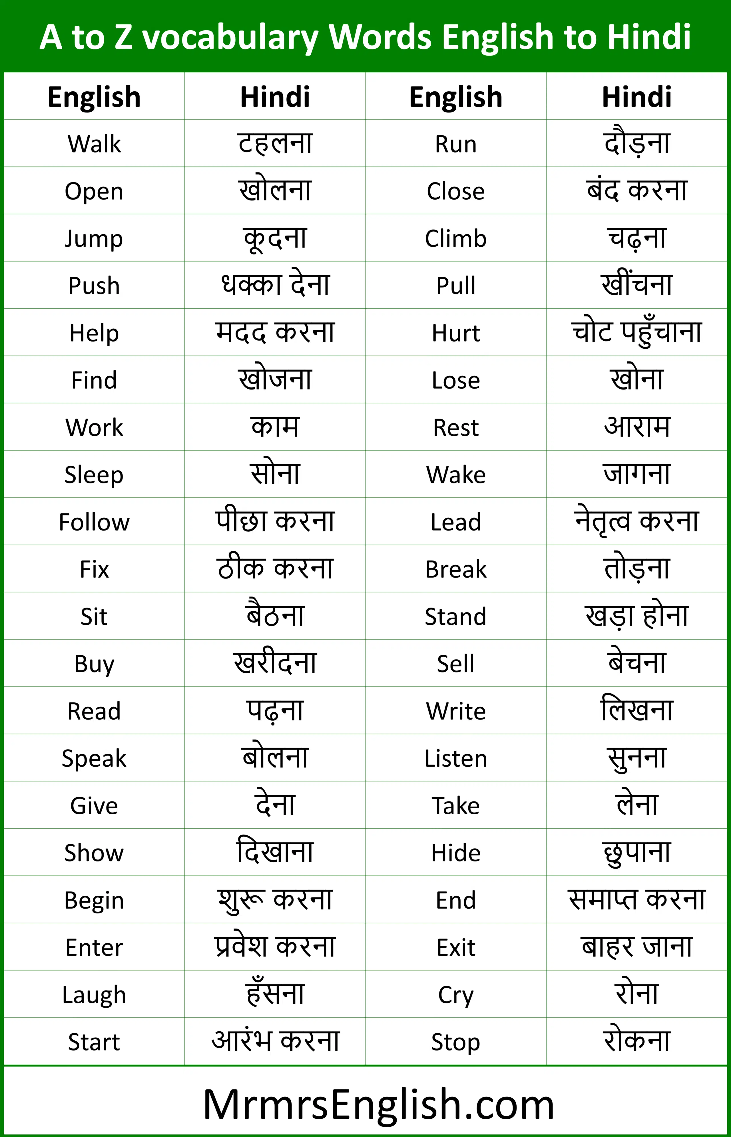 A to Z vocabulary Words English to Hindi