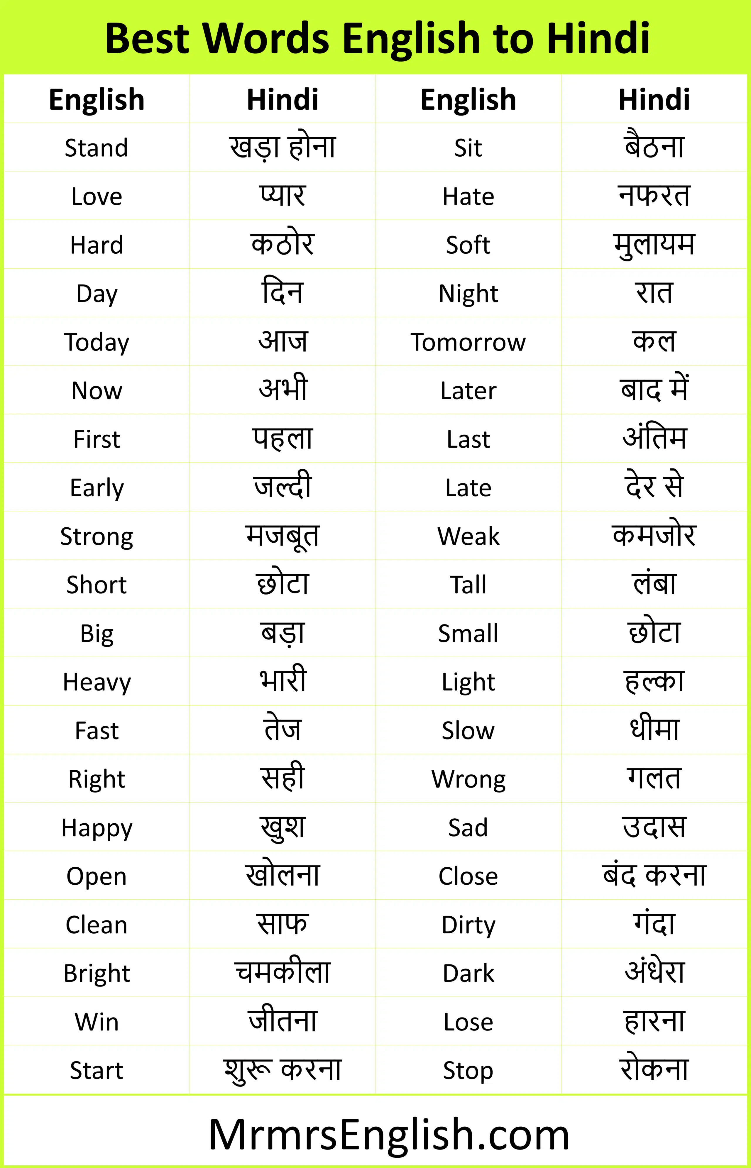 Best Words English to Hindi