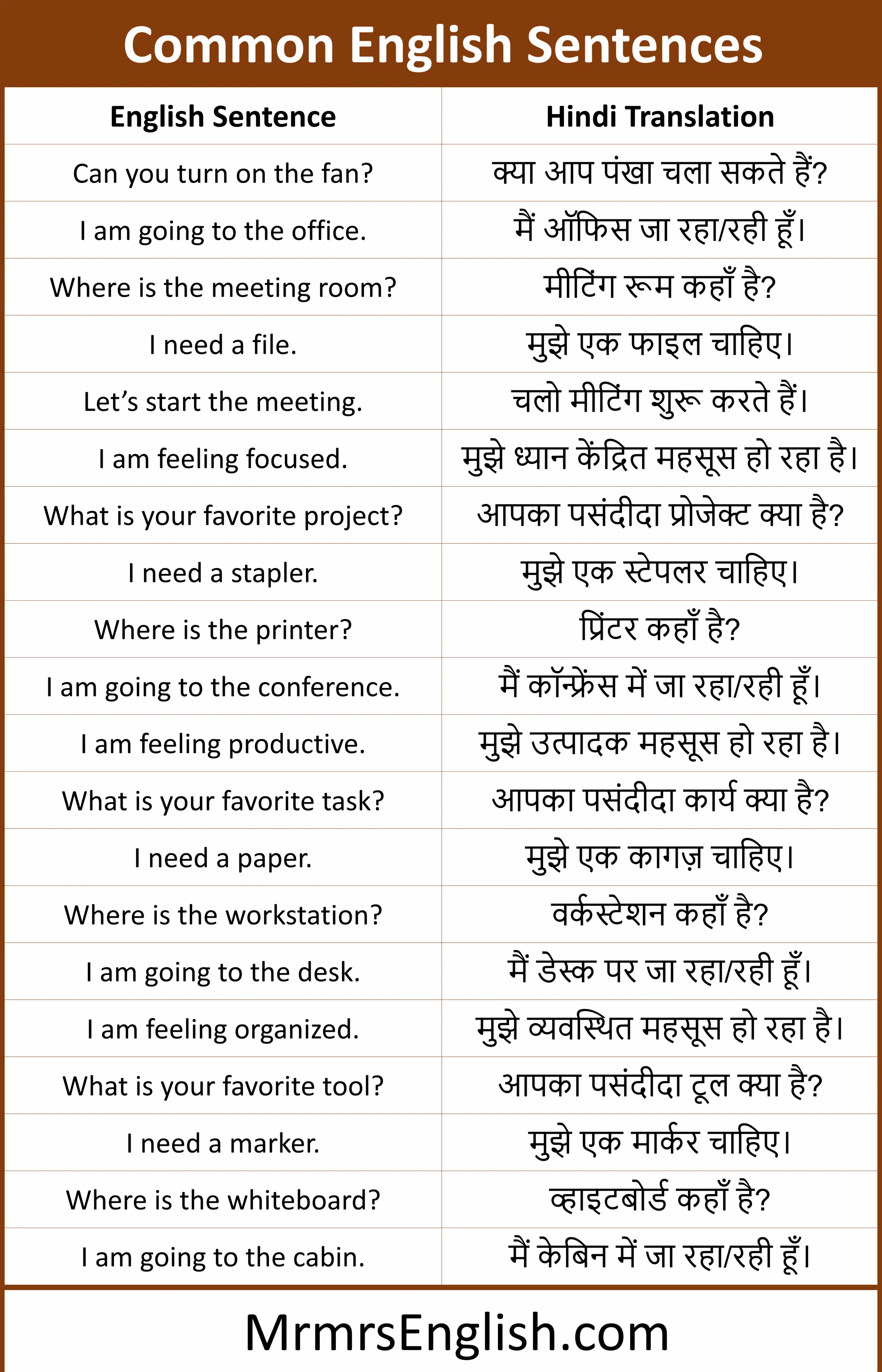 Common English Sentences for daily use