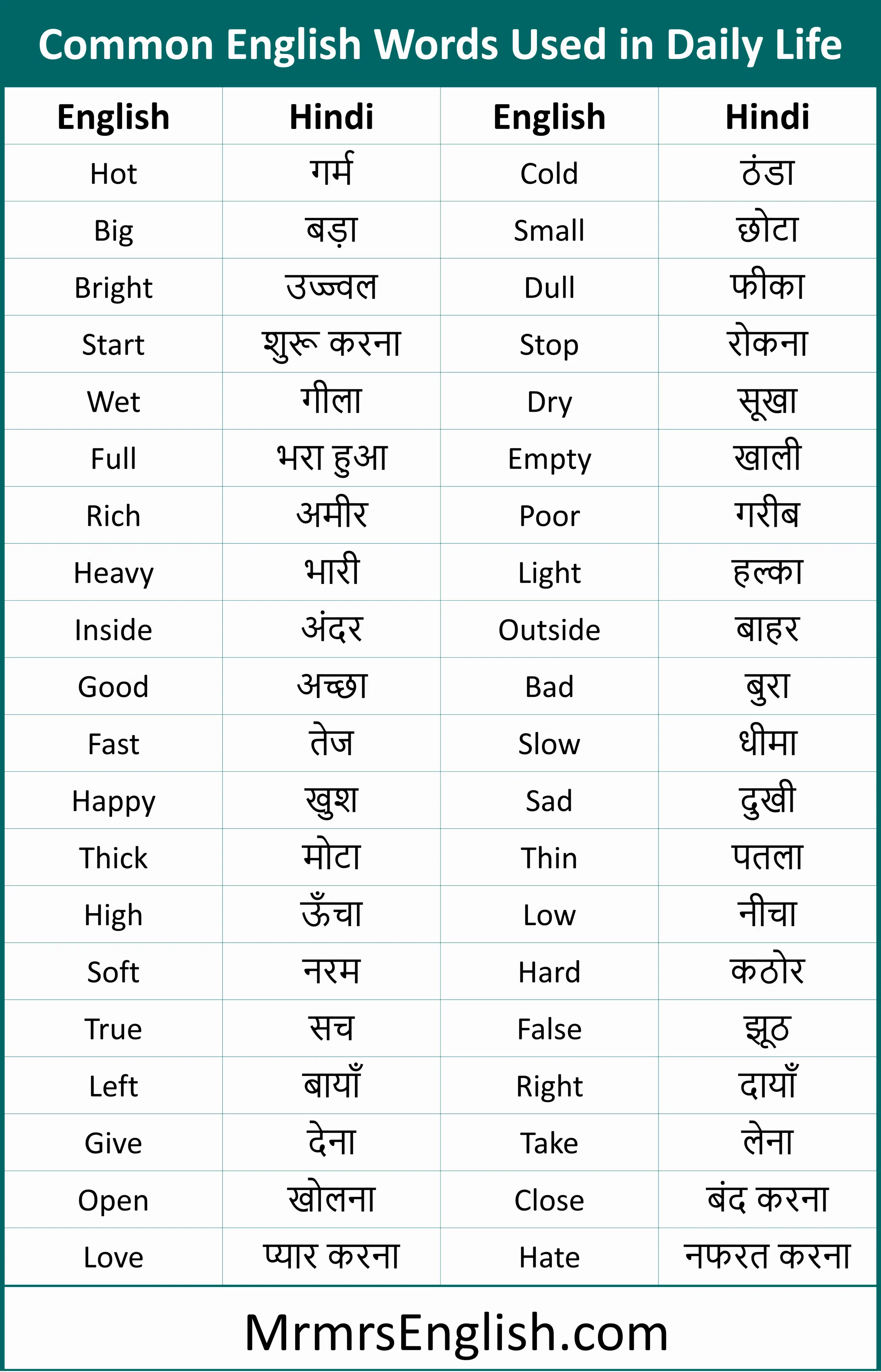 Common English Words Used in Daily Life