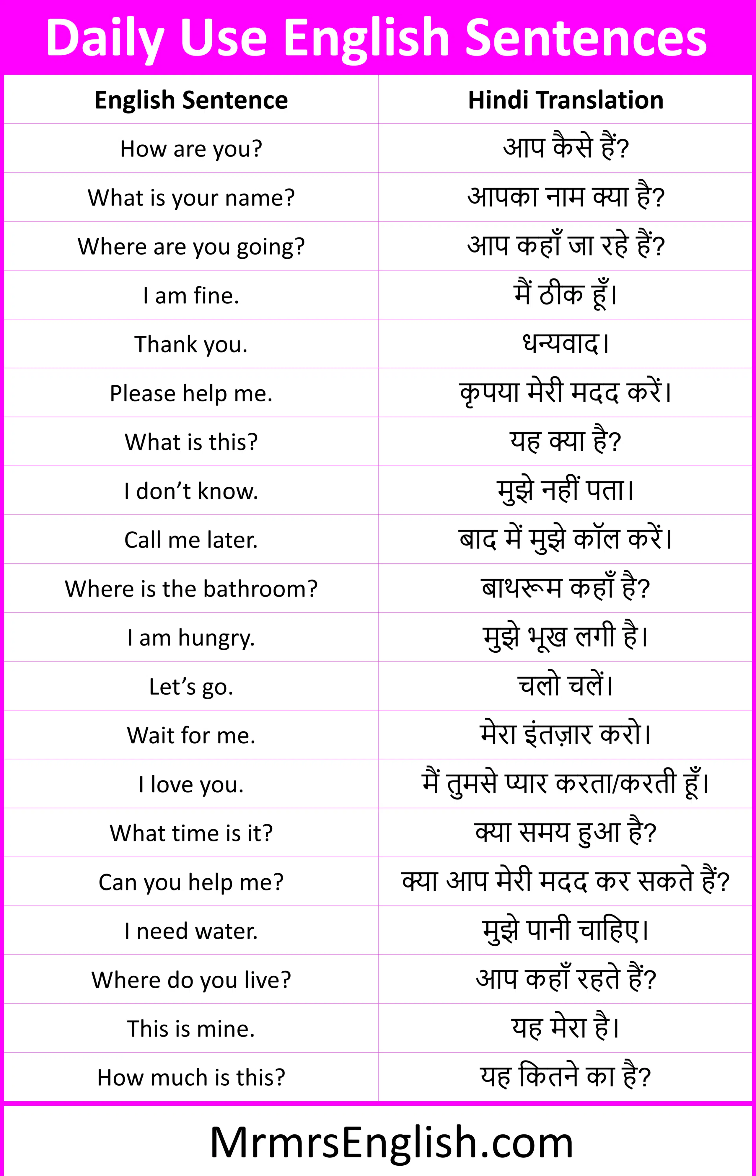 Daily Use English Sentences With Hindi