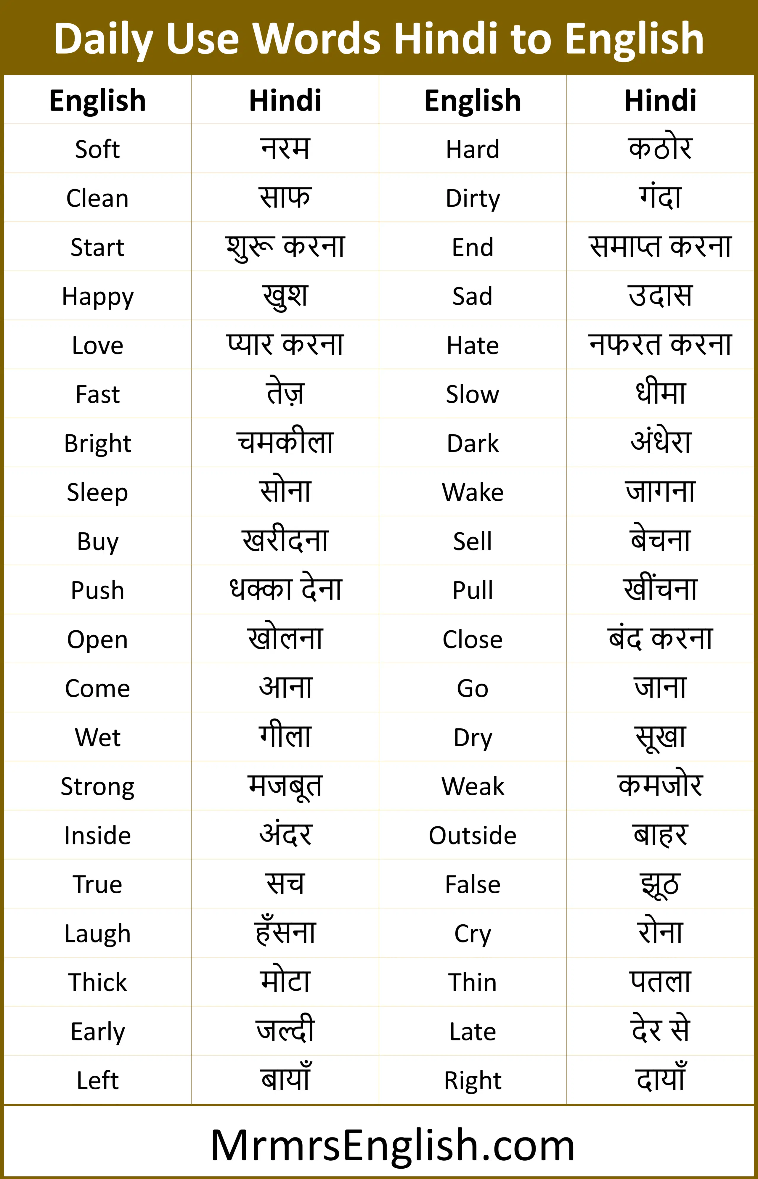 Daily Use Words Hindi to English