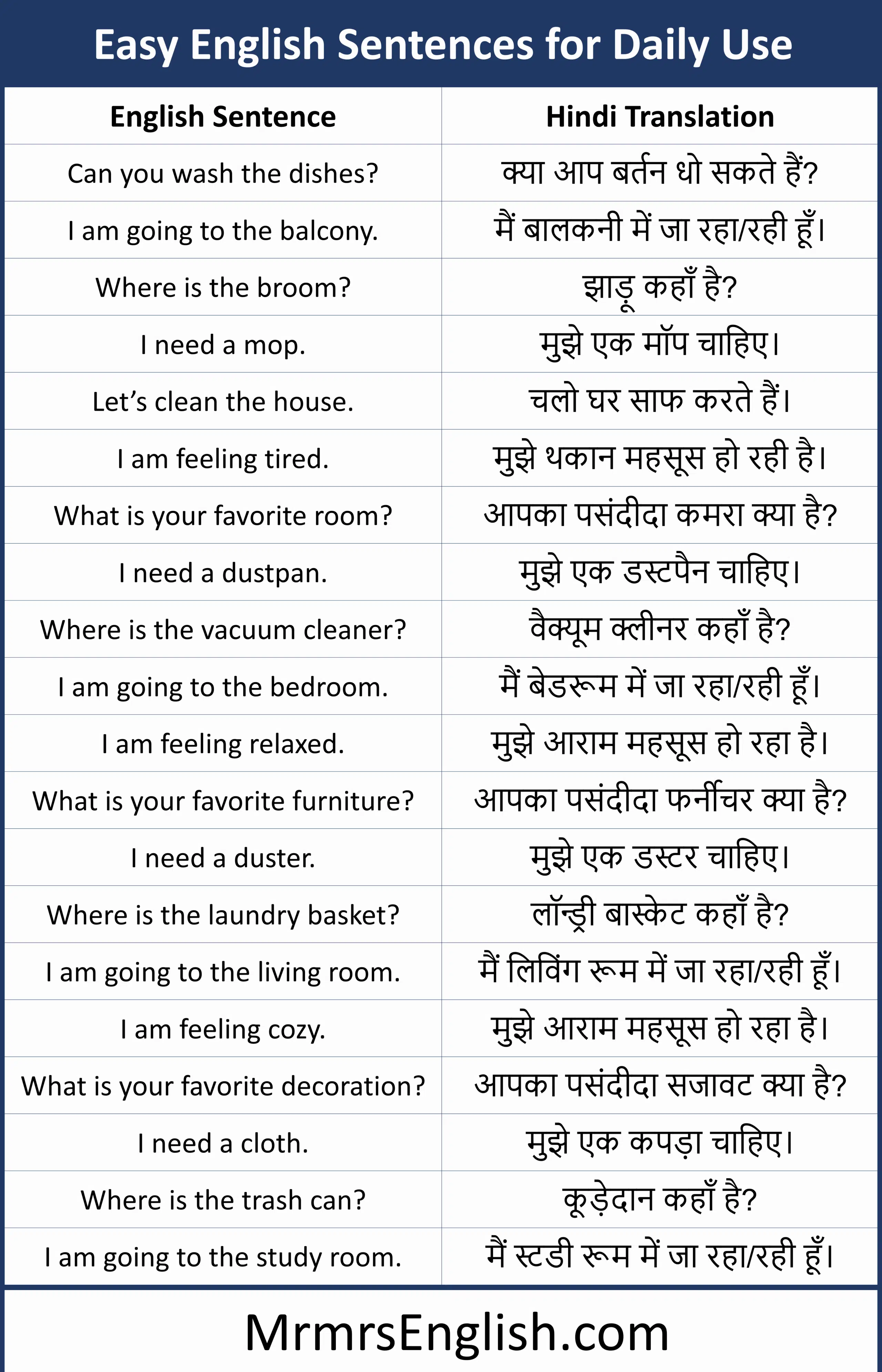 Easy English Sentences for Daily Use for kids