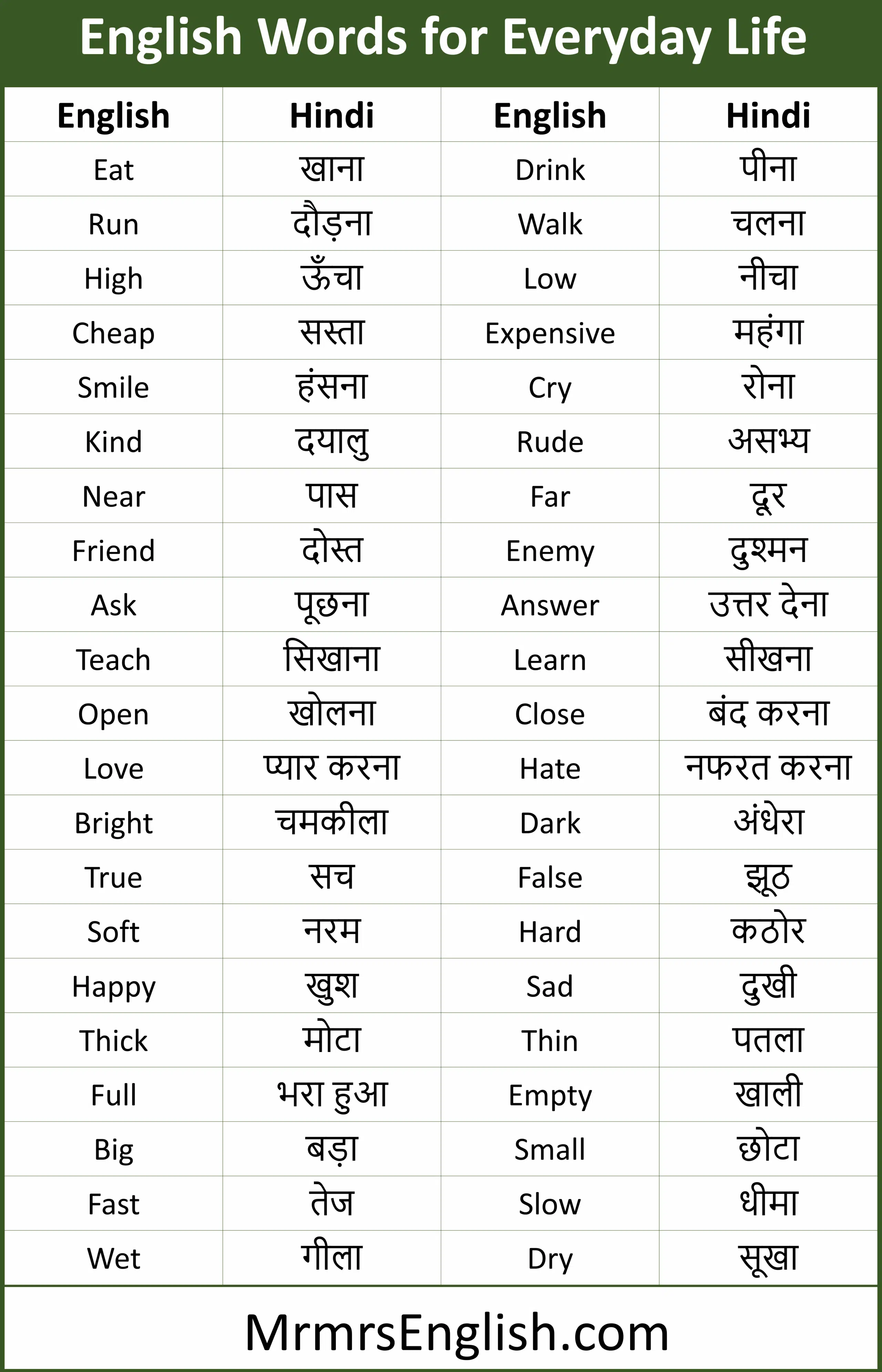 English Words for Everyday Life