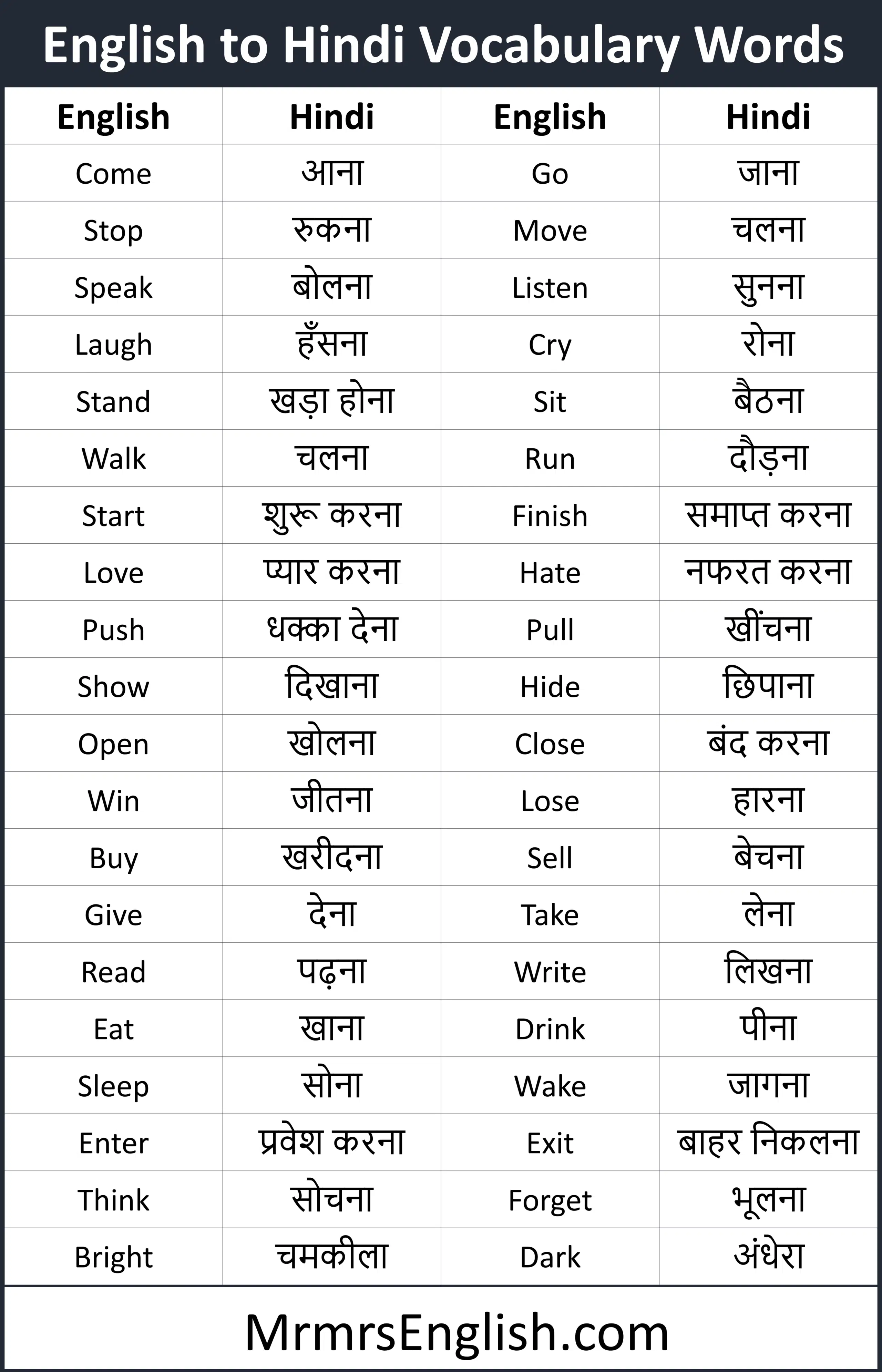English to Hindi Vocabulary Words for daily use