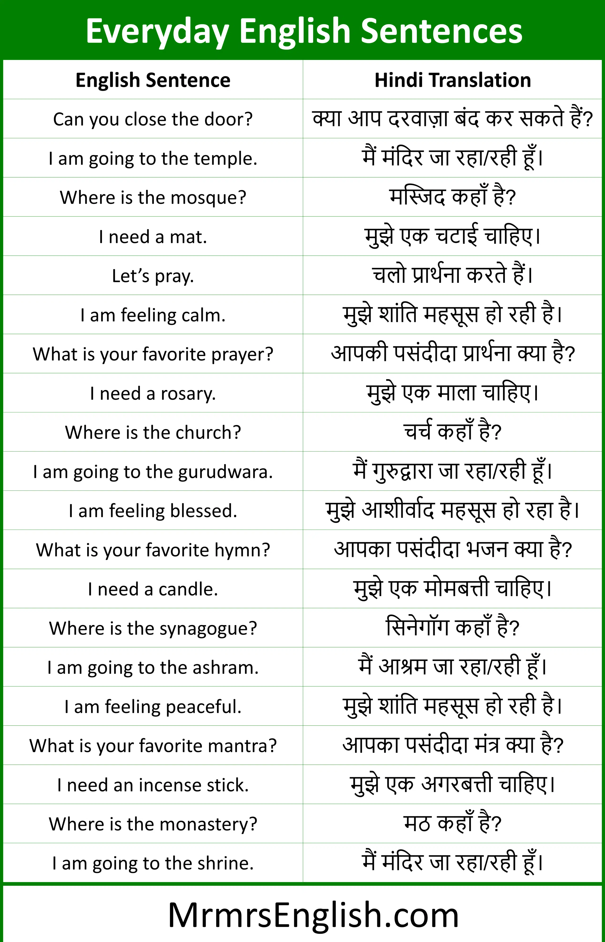 Everyday English Sentences With Hindi translation